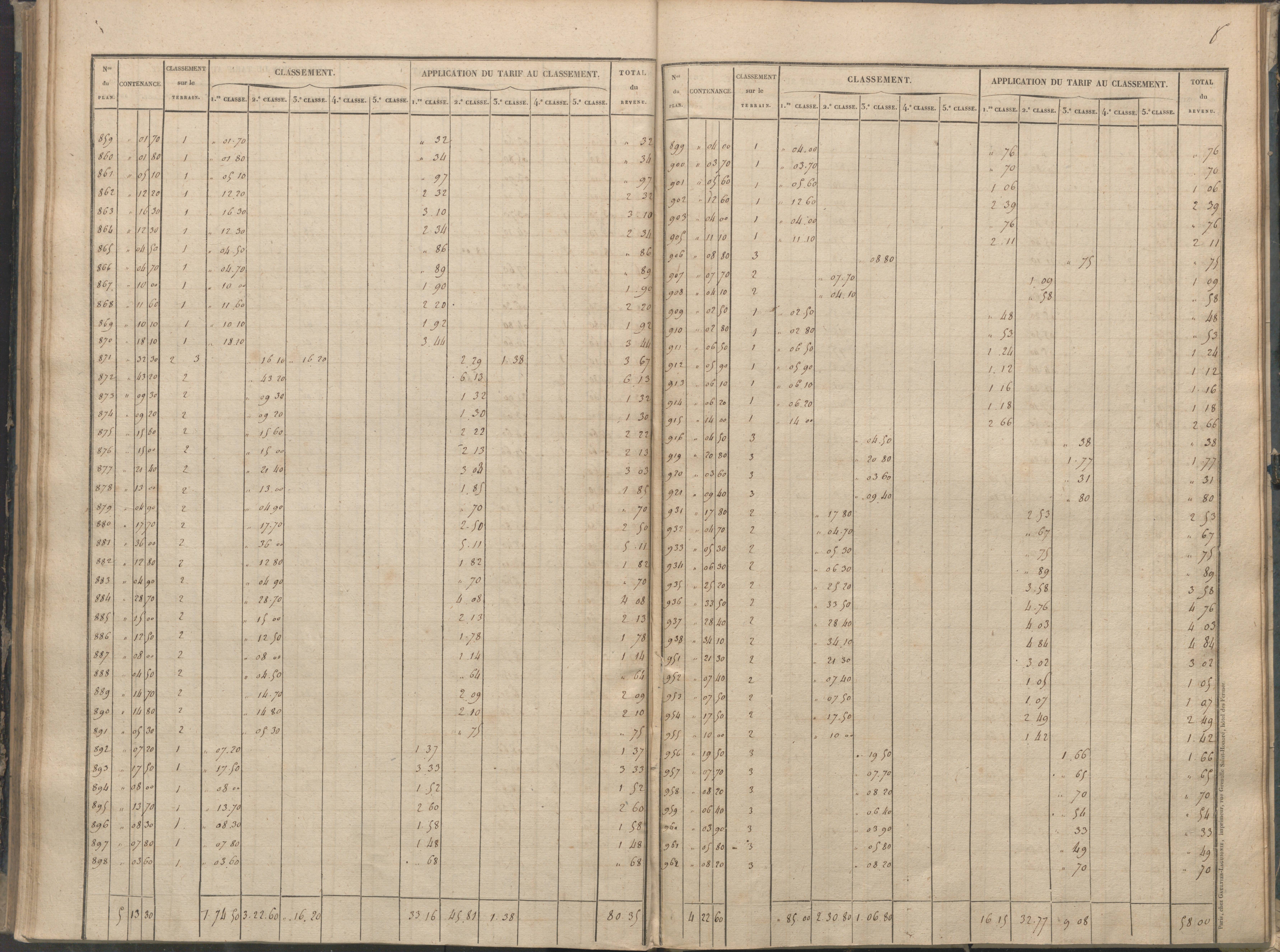 Béthines - FRAD086_cadastre Sections A-F 