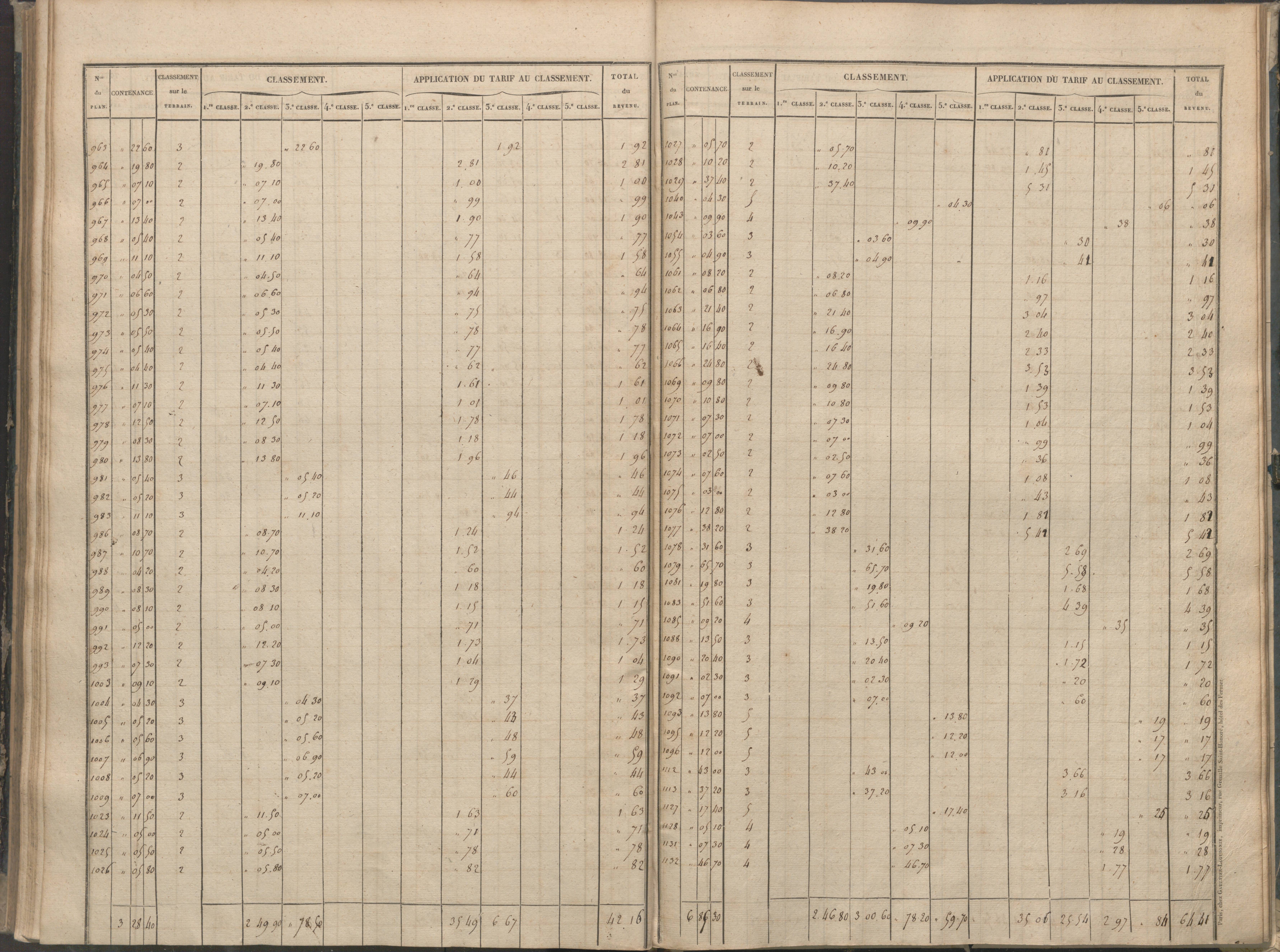 Béthines - FRAD086_cadastre Sections A-F 