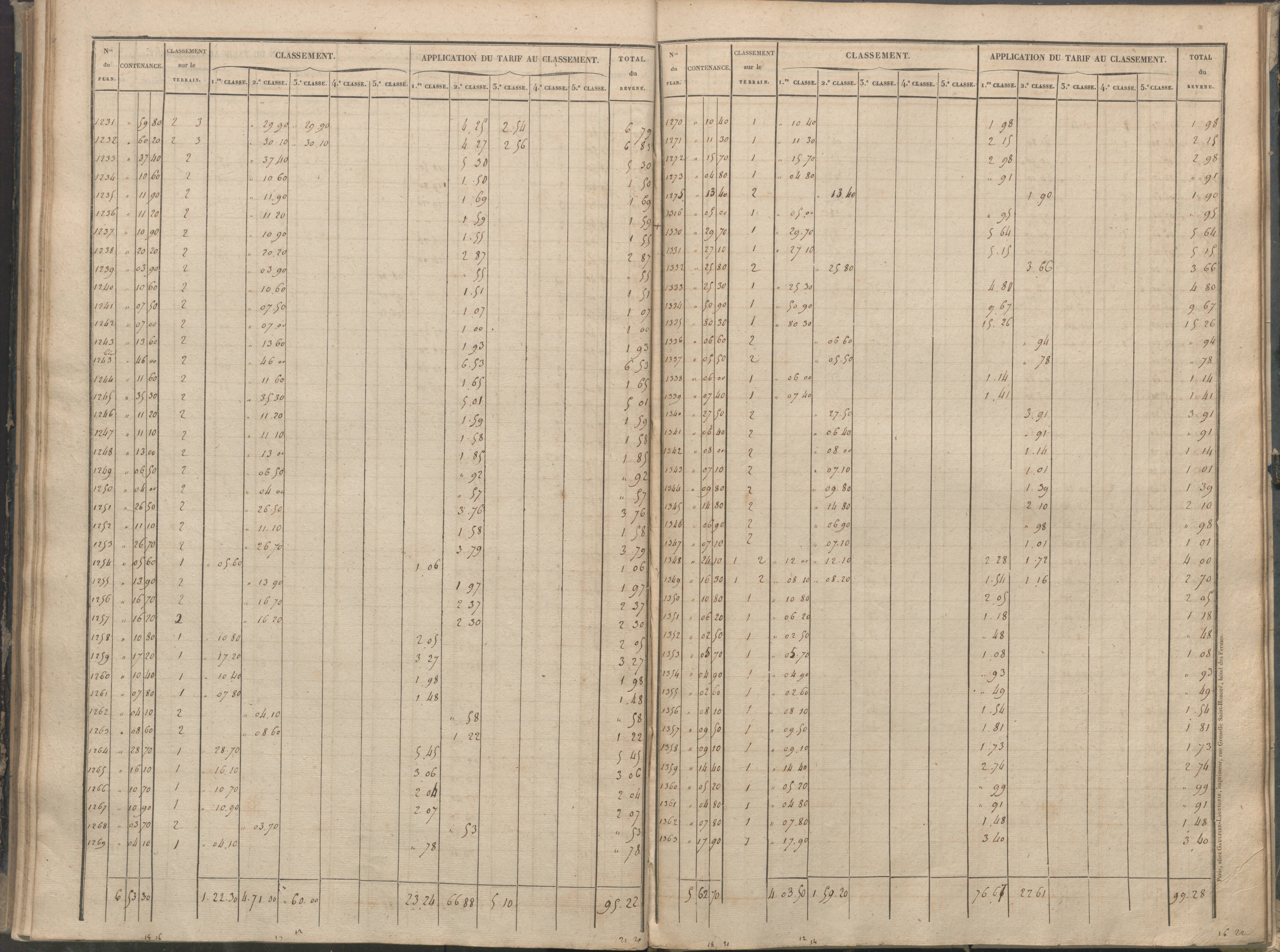 Béthines - FRAD086_cadastre Sections A-F 