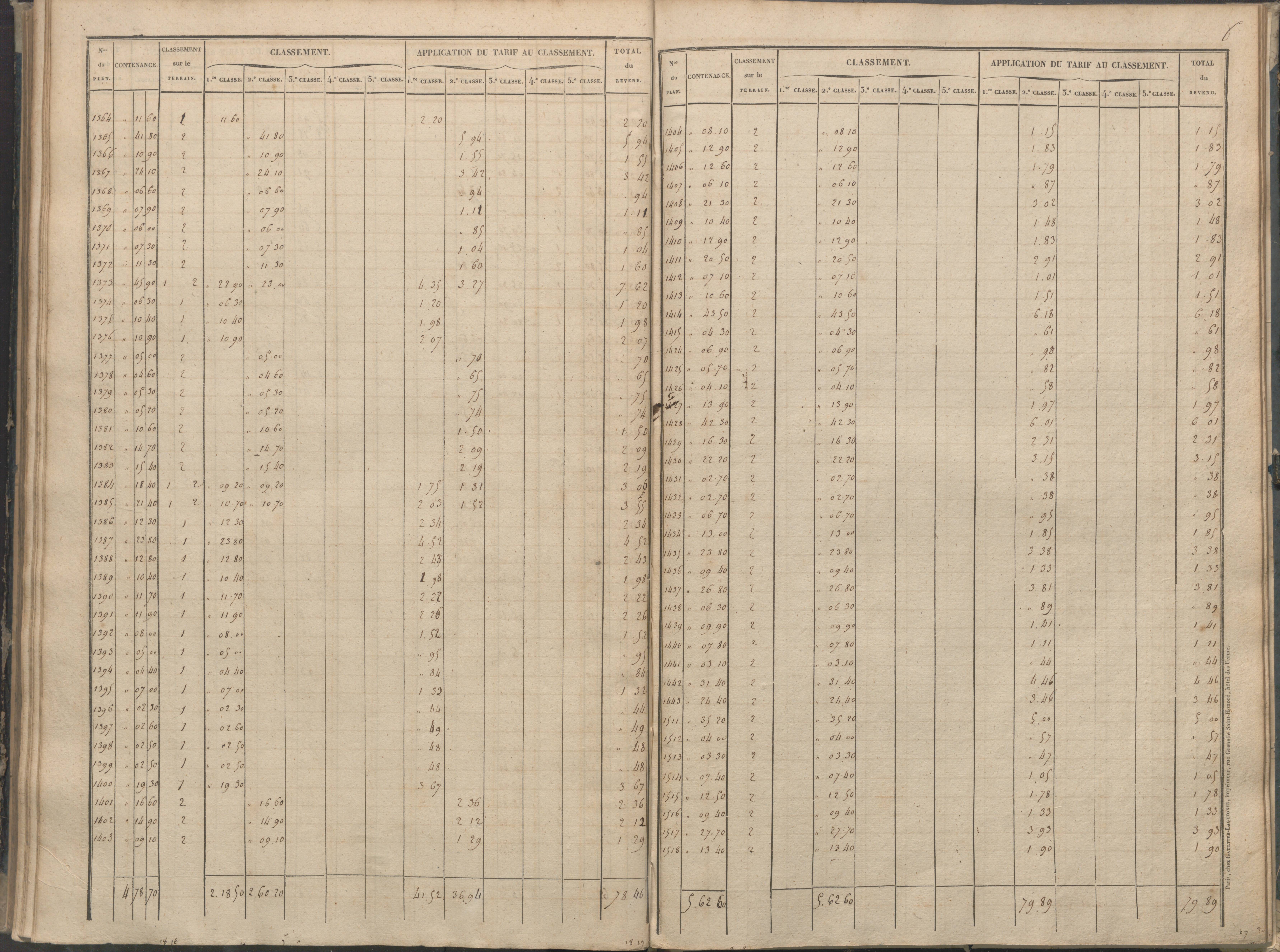 Béthines - FRAD086_cadastre Sections A-F 
