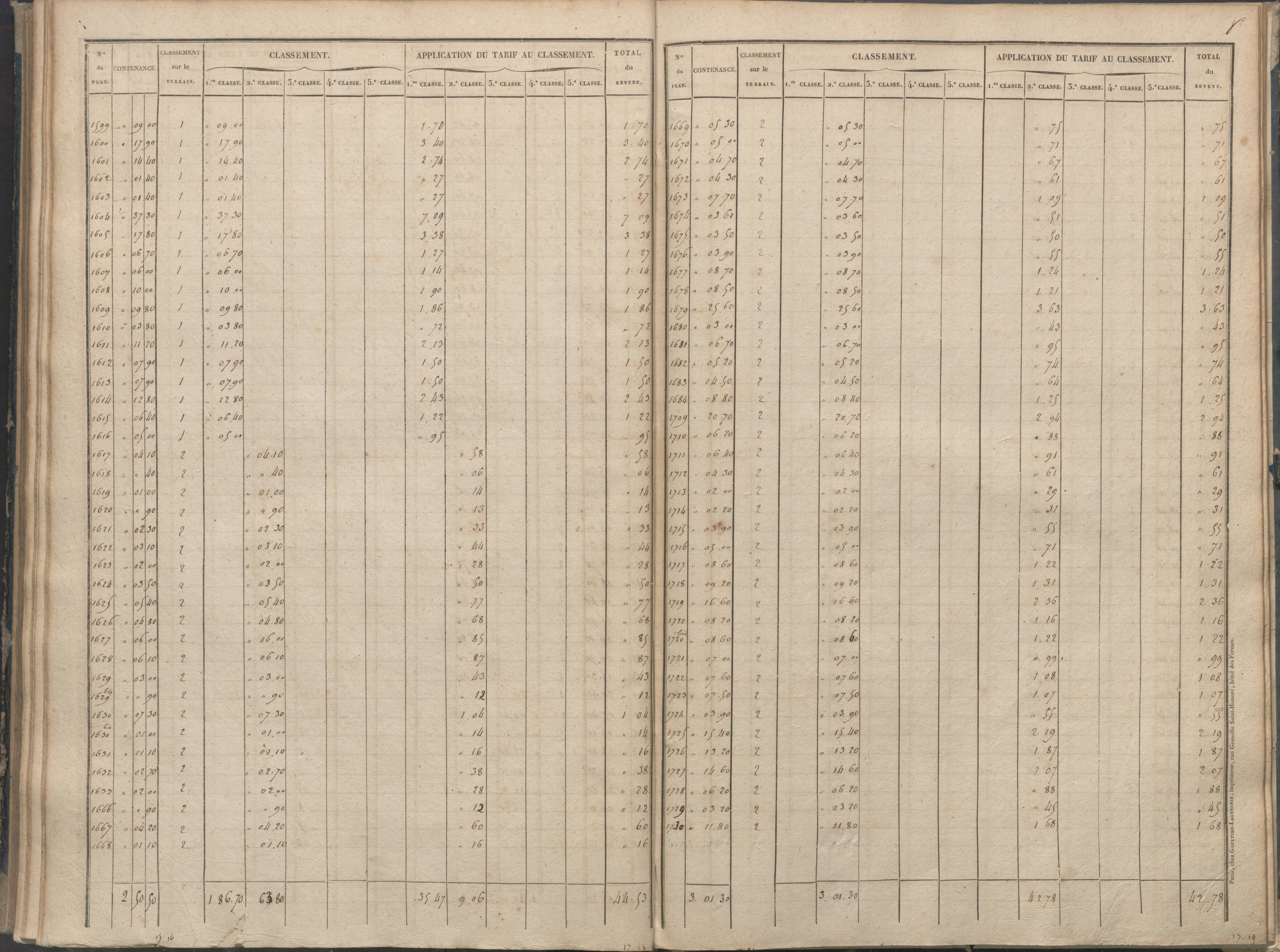 Béthines - FRAD086_cadastre Sections A-F 