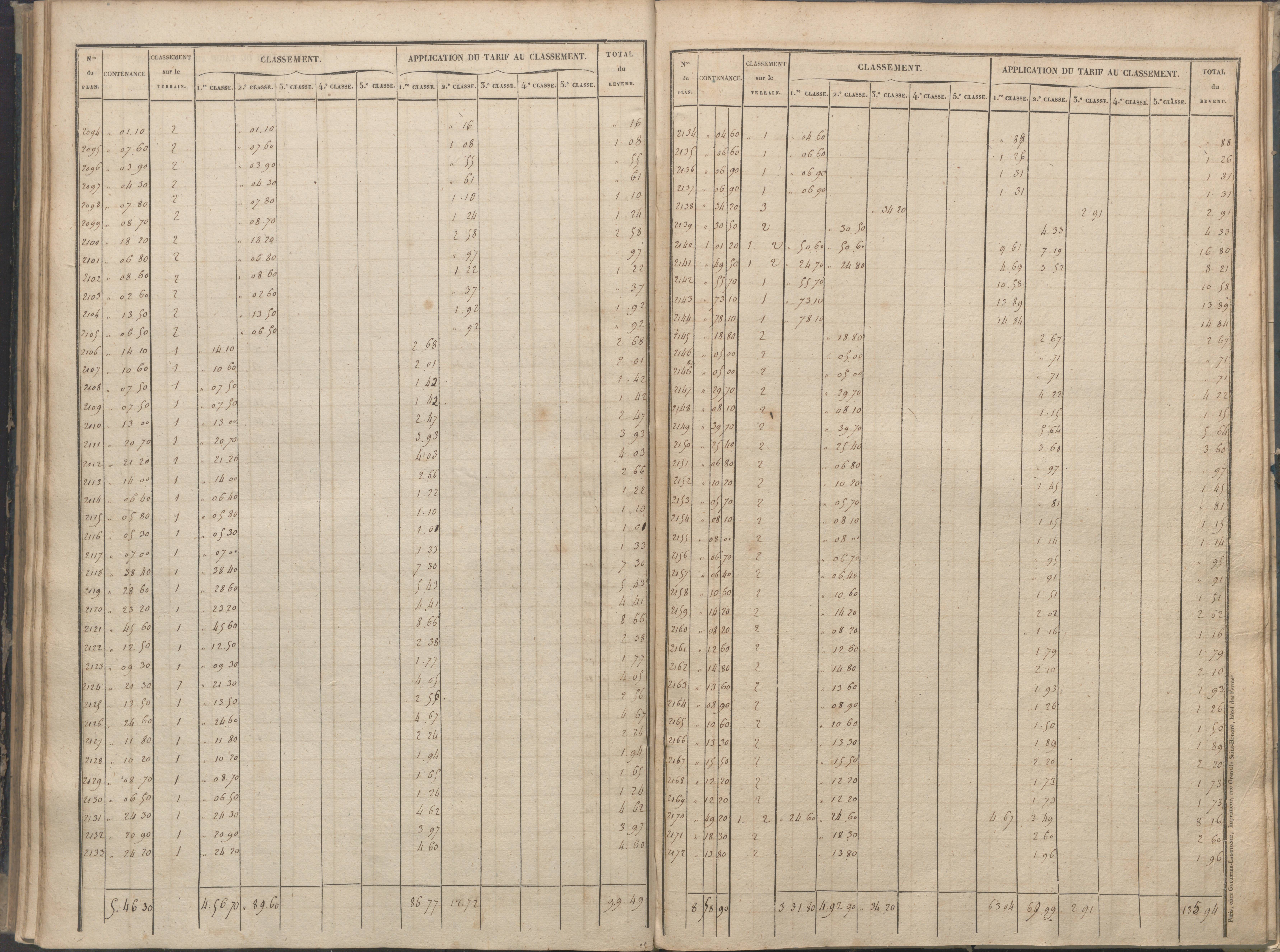 Béthines - FRAD086_cadastre Sections A-F 