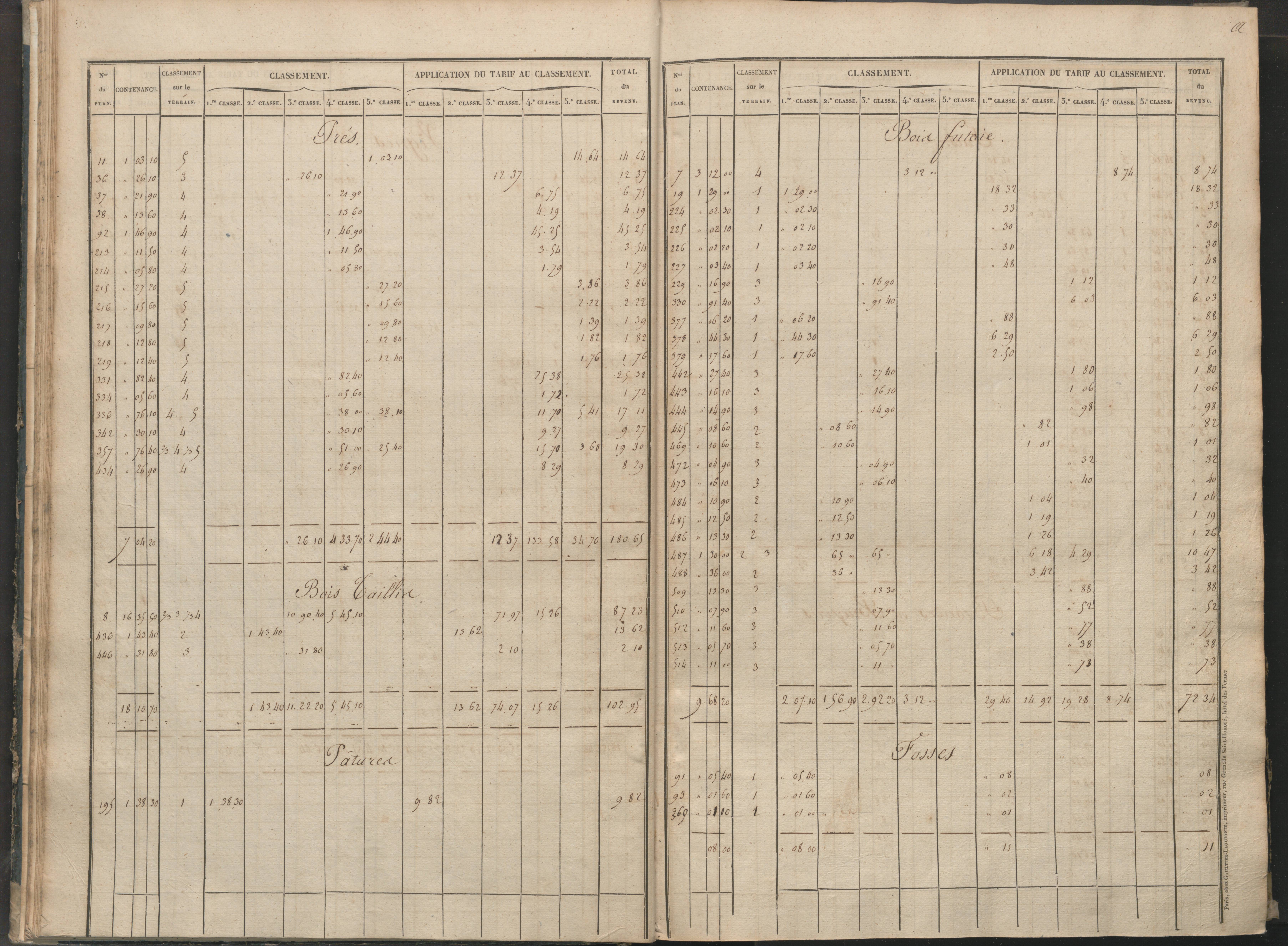 Béthines - FRAD086_cadastre Sections A-F 