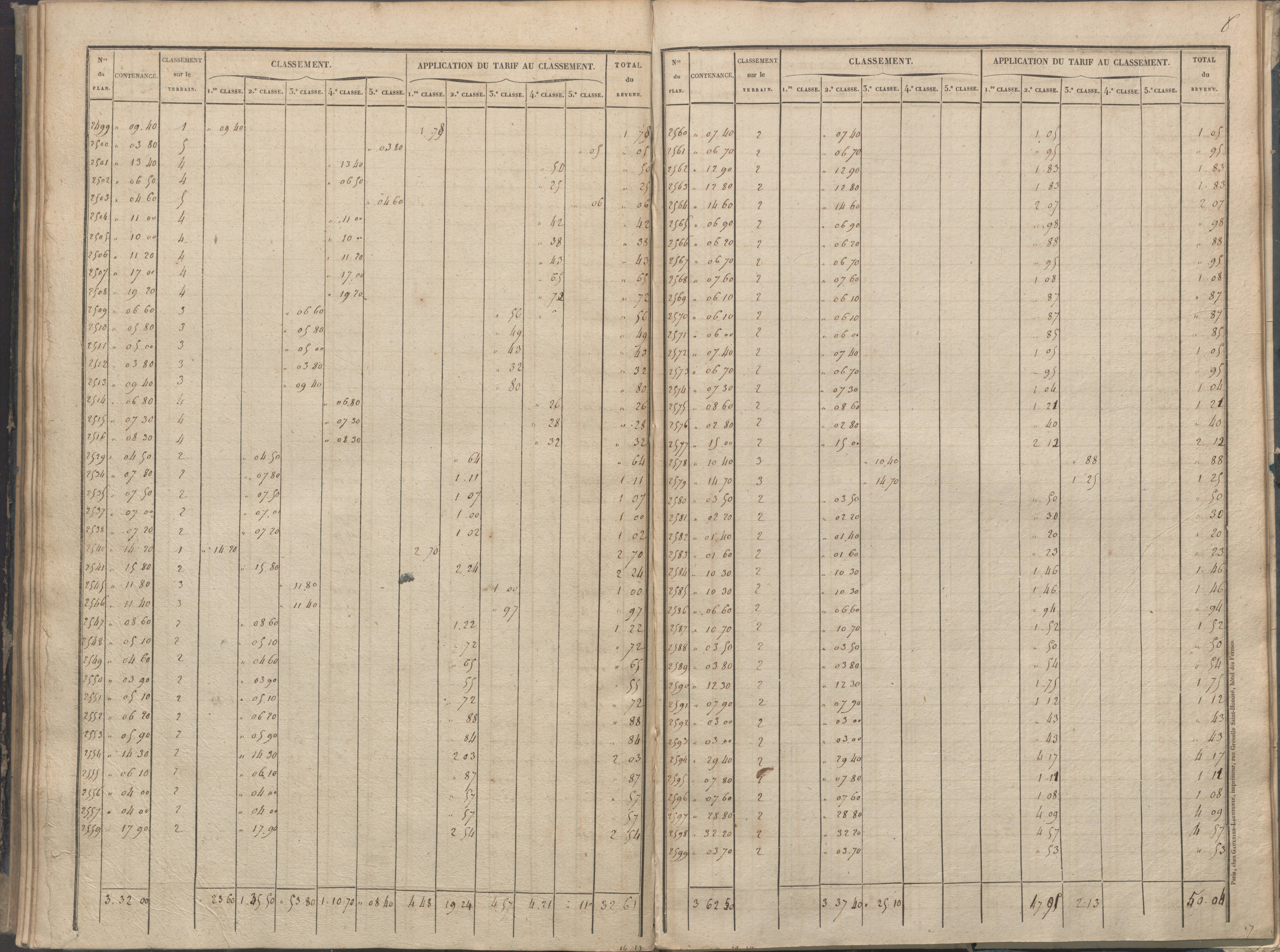 Béthines - FRAD086_cadastre Sections A-F 