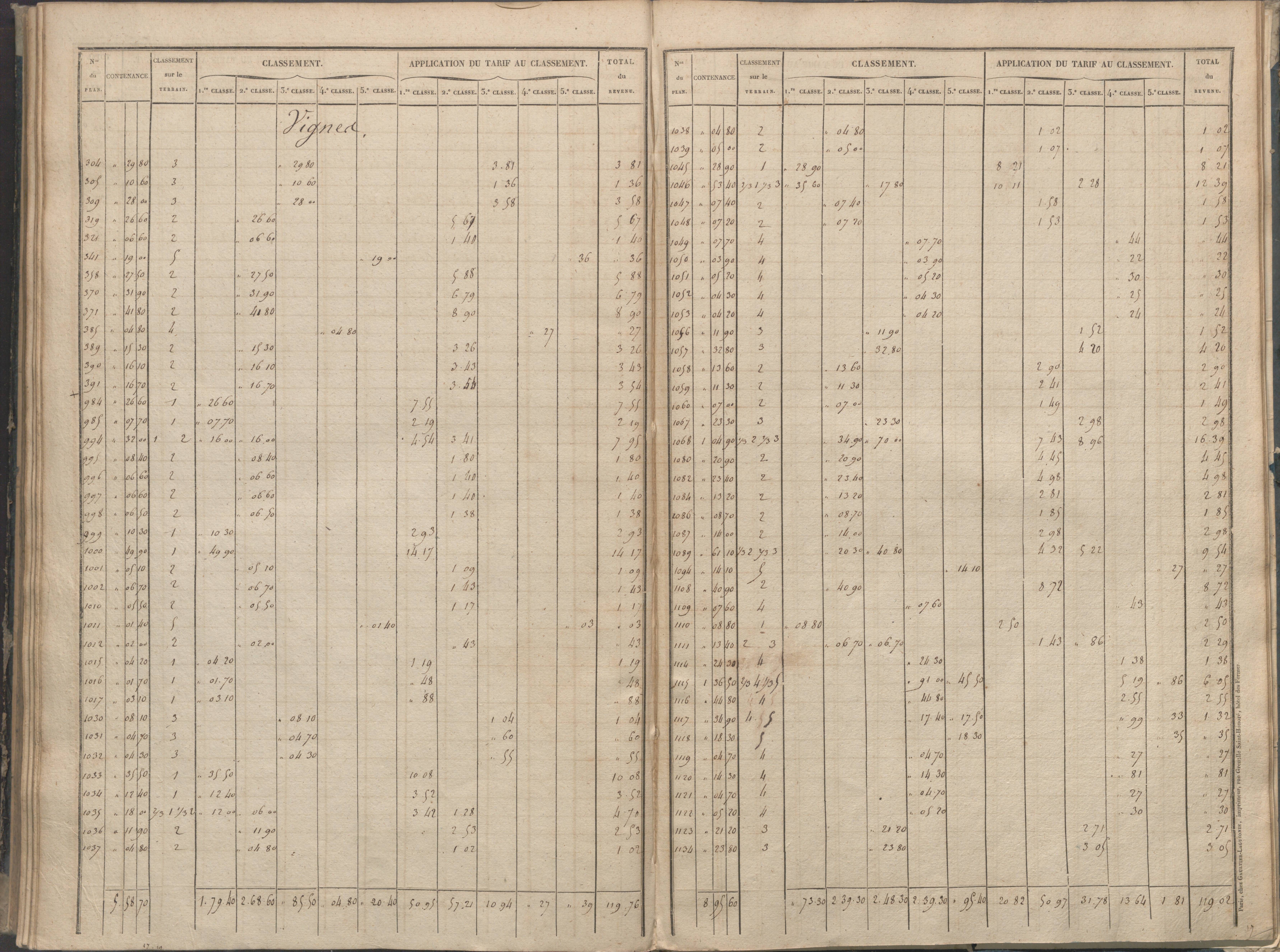 Béthines - FRAD086_cadastre Sections A-F 
