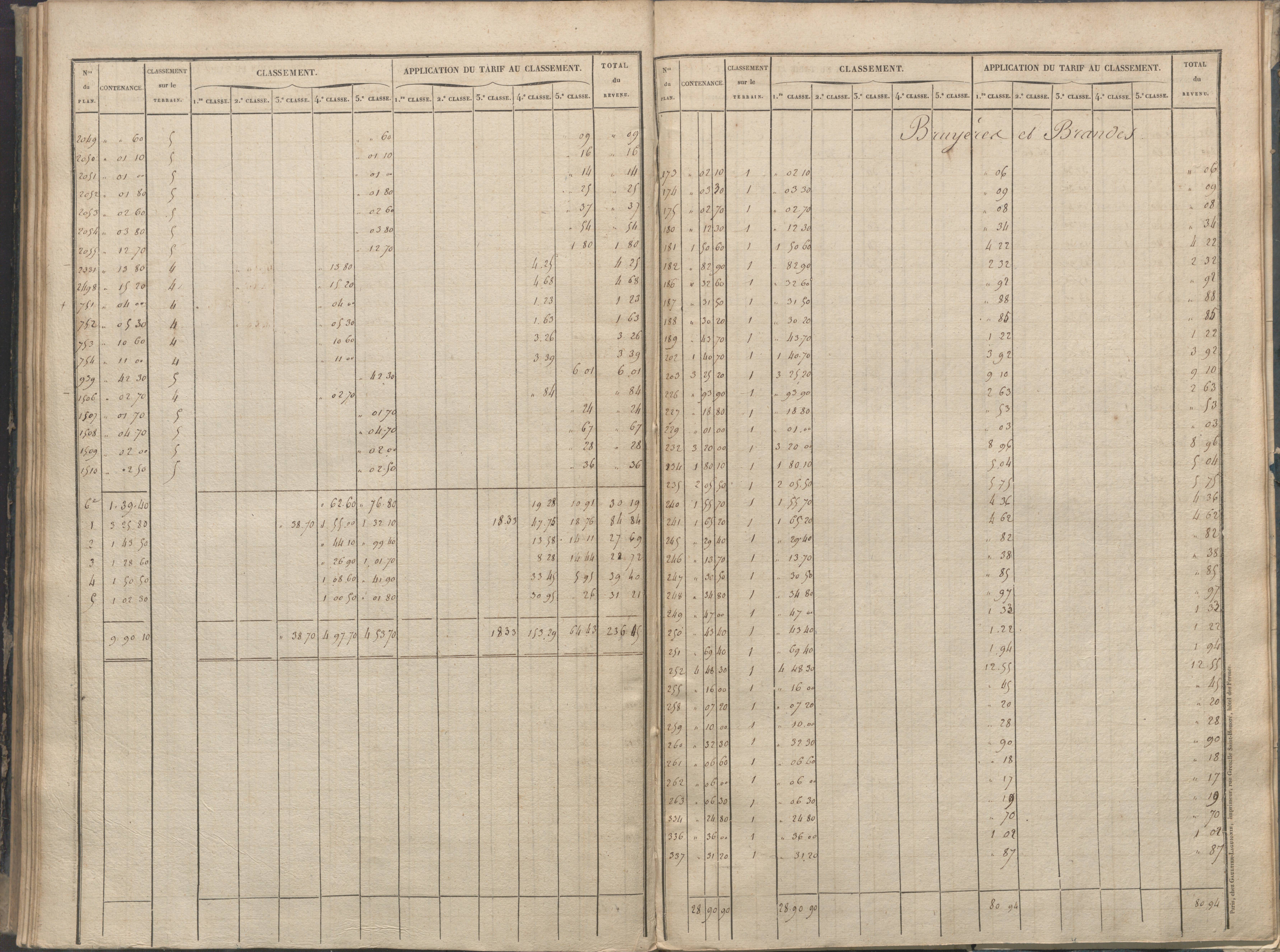 Béthines - FRAD086_cadastre Sections A-F 