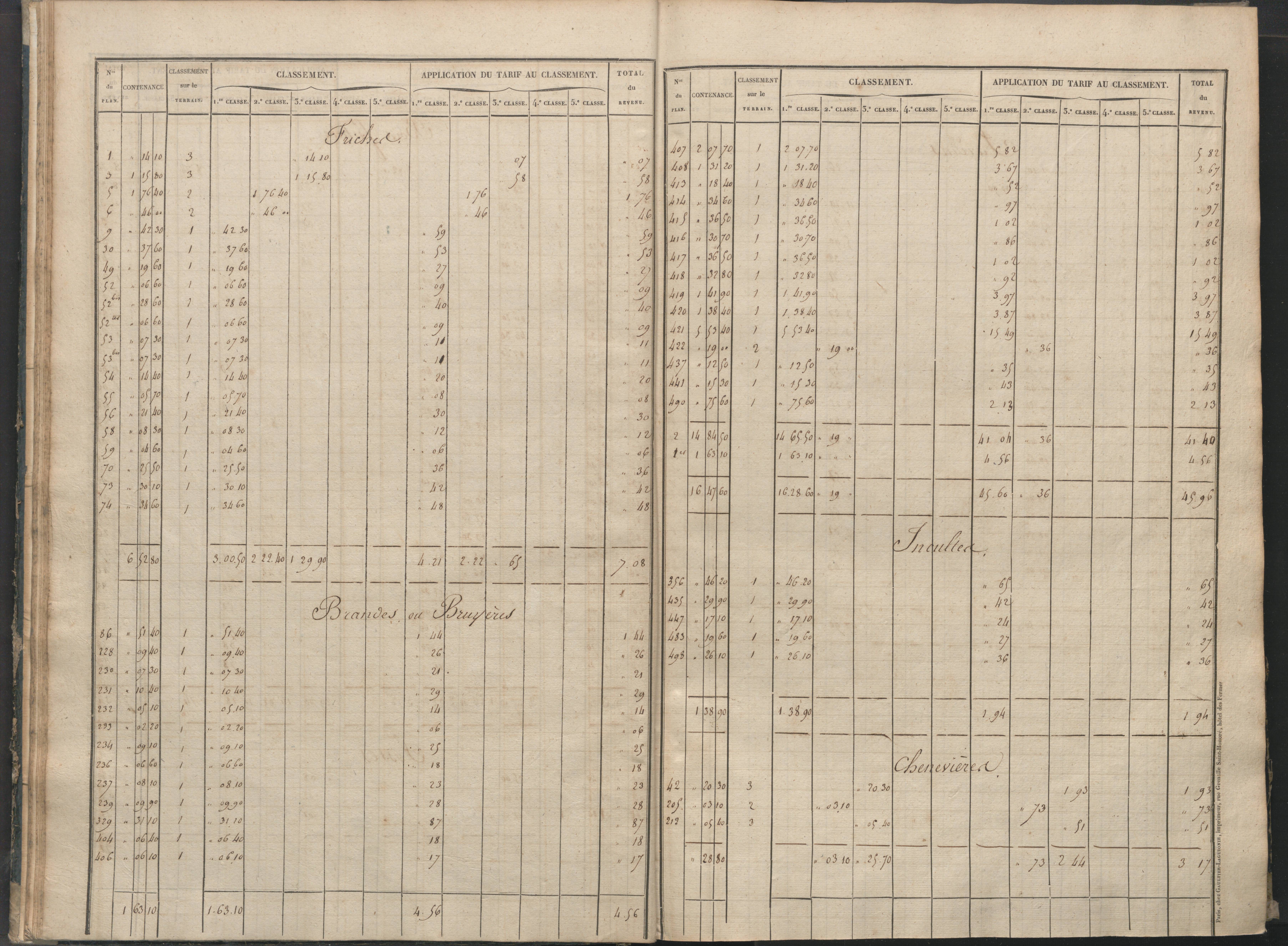 Béthines - FRAD086_cadastre Sections A-F 