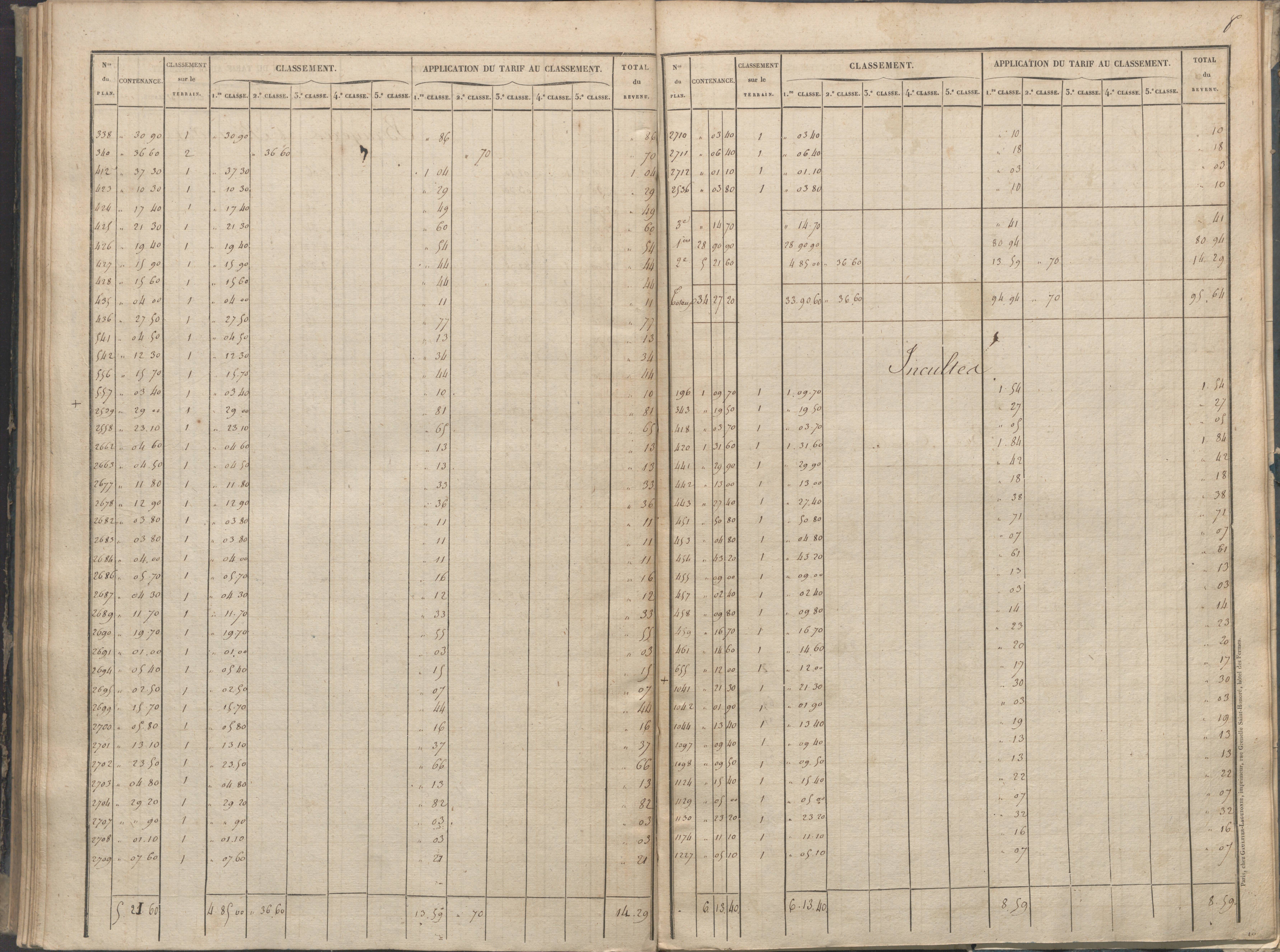 Béthines - FRAD086_cadastre Sections A-F 