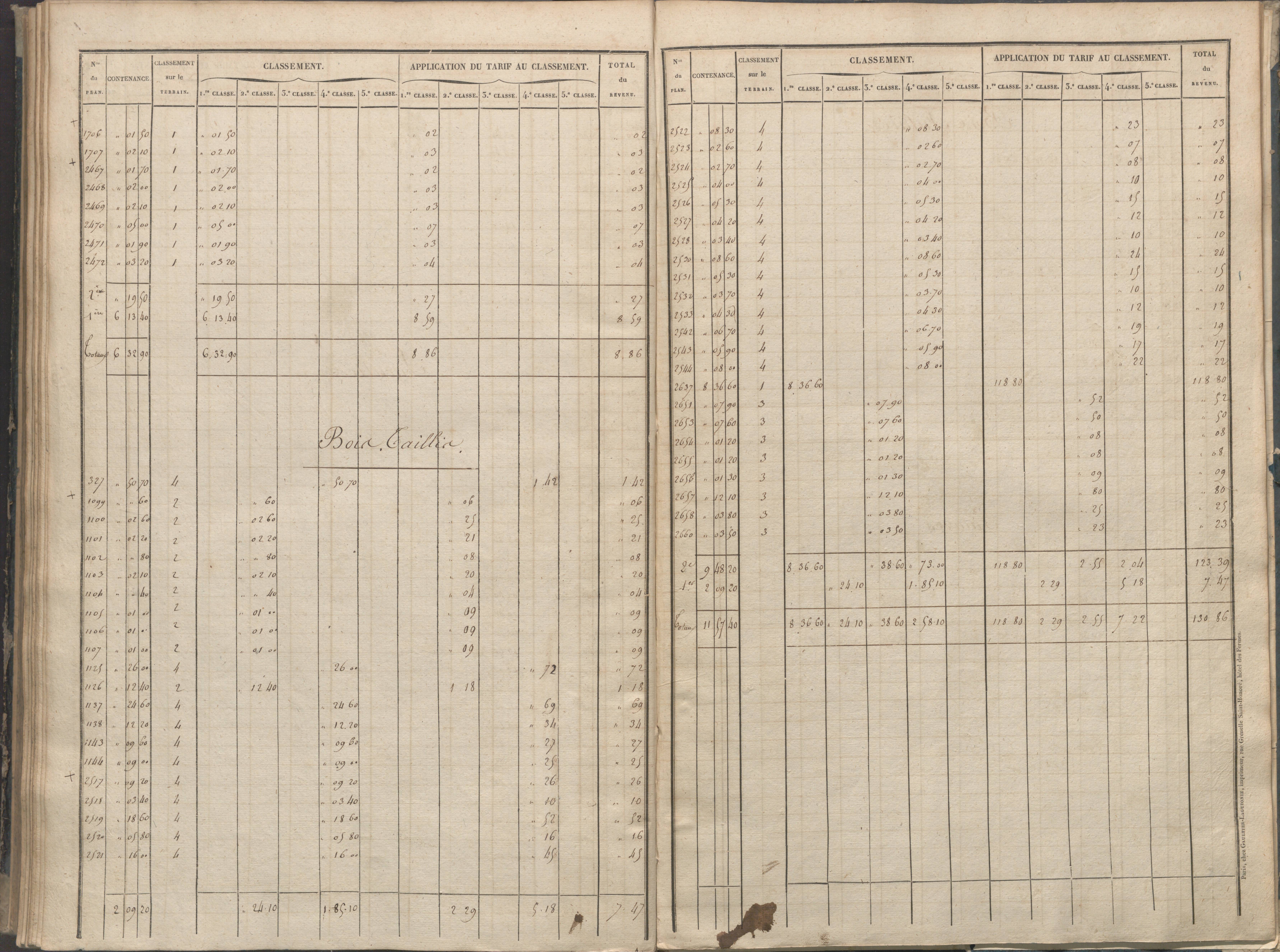 Béthines - FRAD086_cadastre Sections A-F 