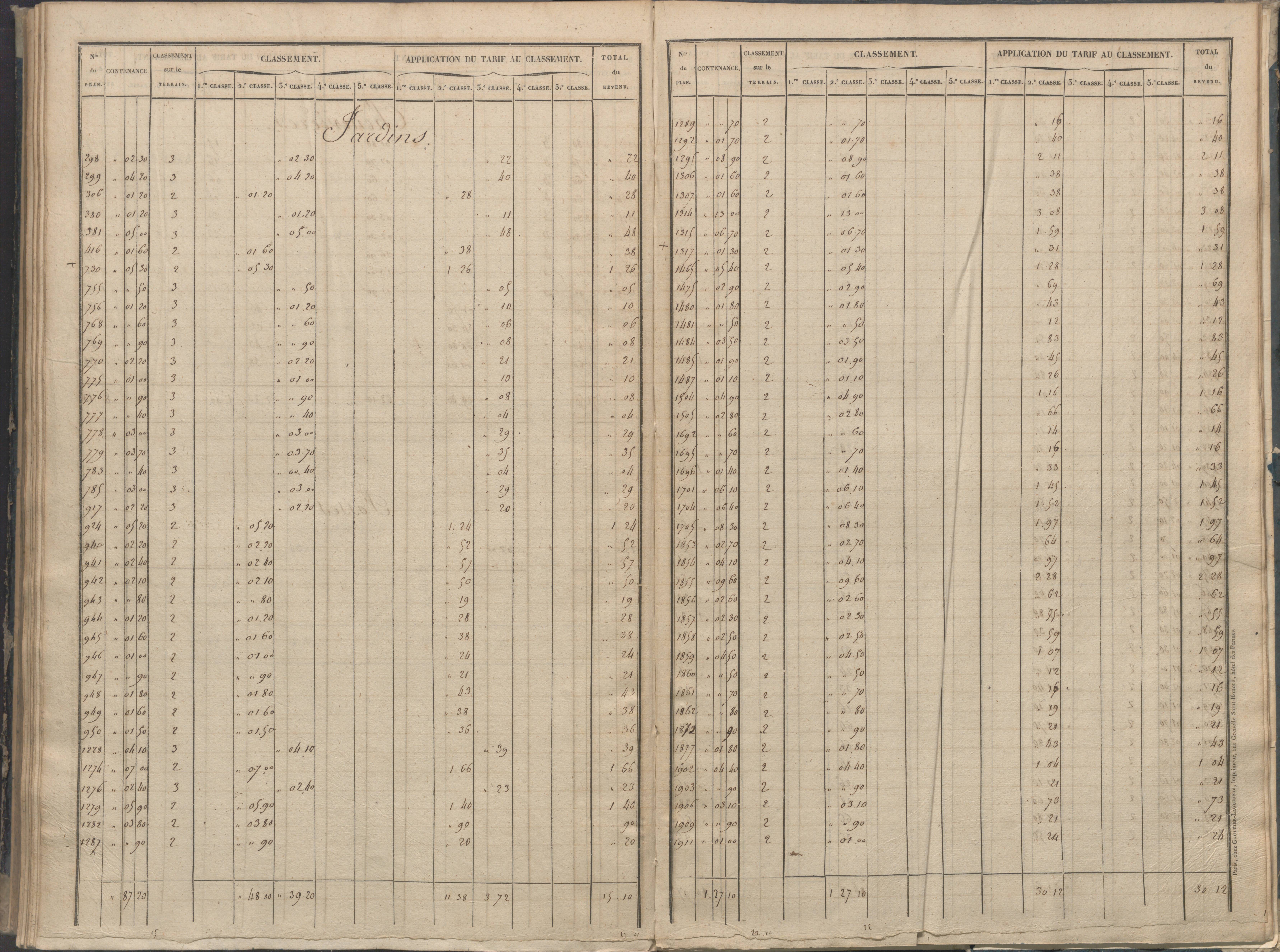 Béthines - FRAD086_cadastre Sections A-F 