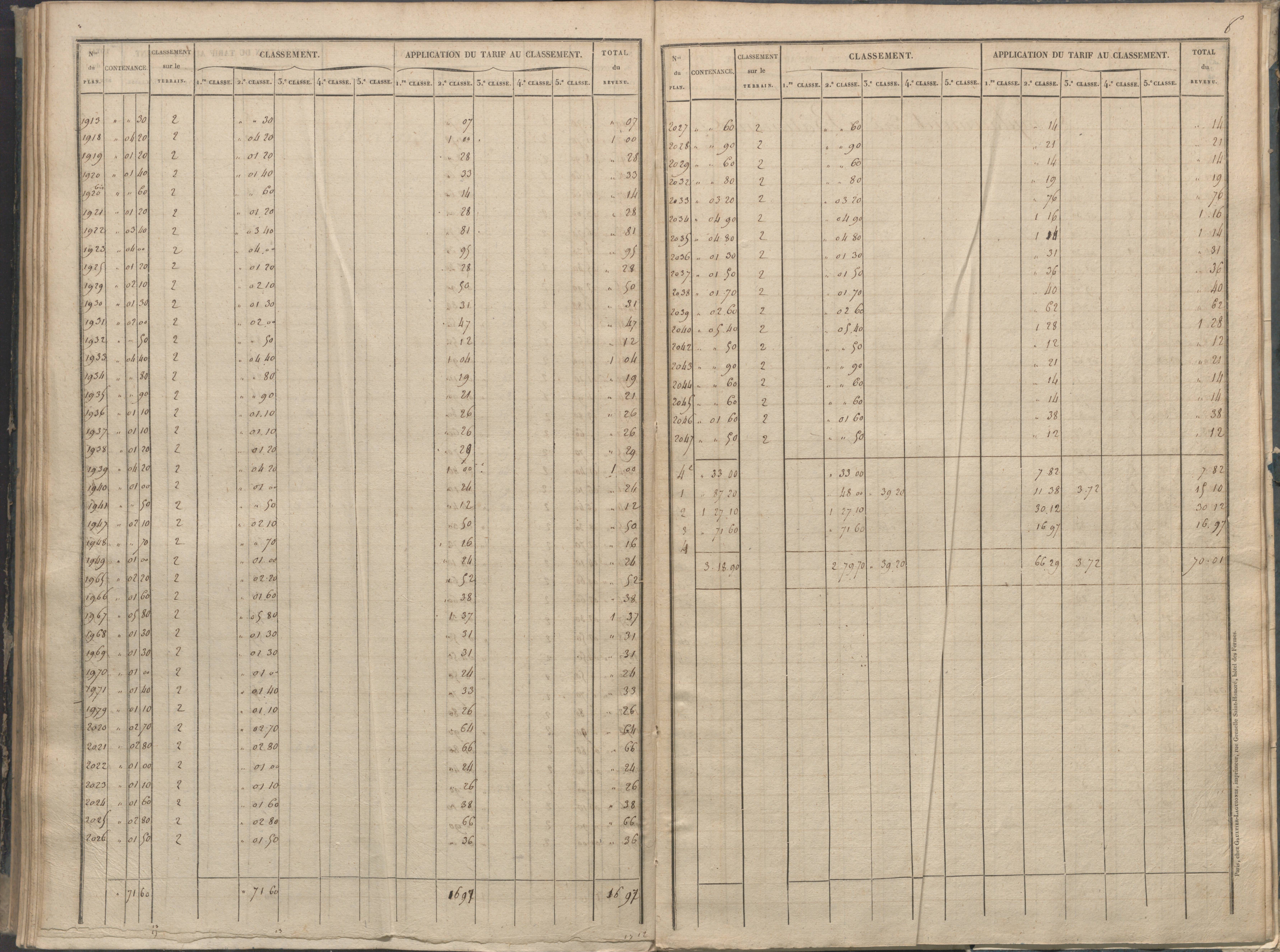 Béthines - FRAD086_cadastre Sections A-F 