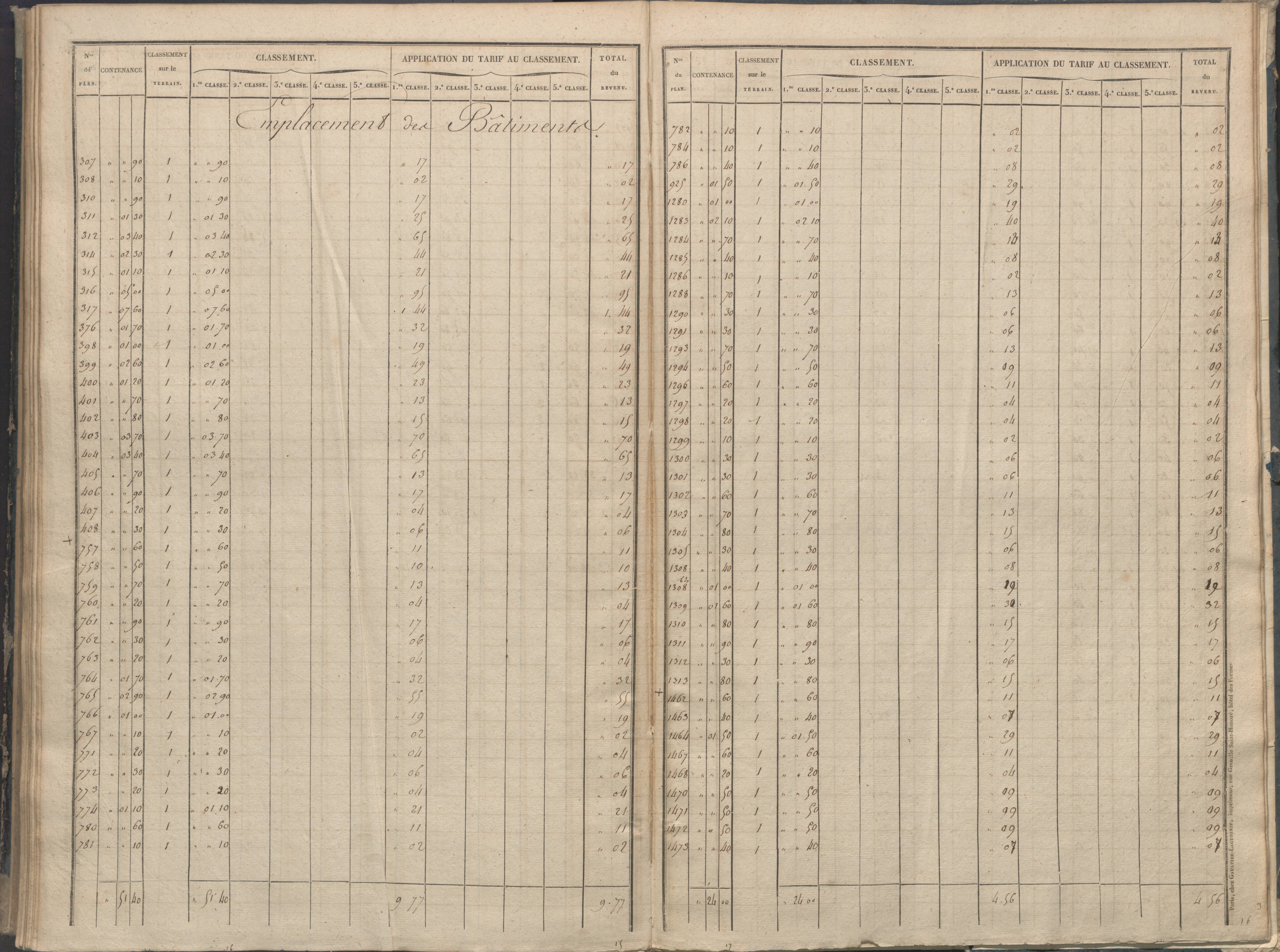 Béthines - FRAD086_cadastre Sections A-F 