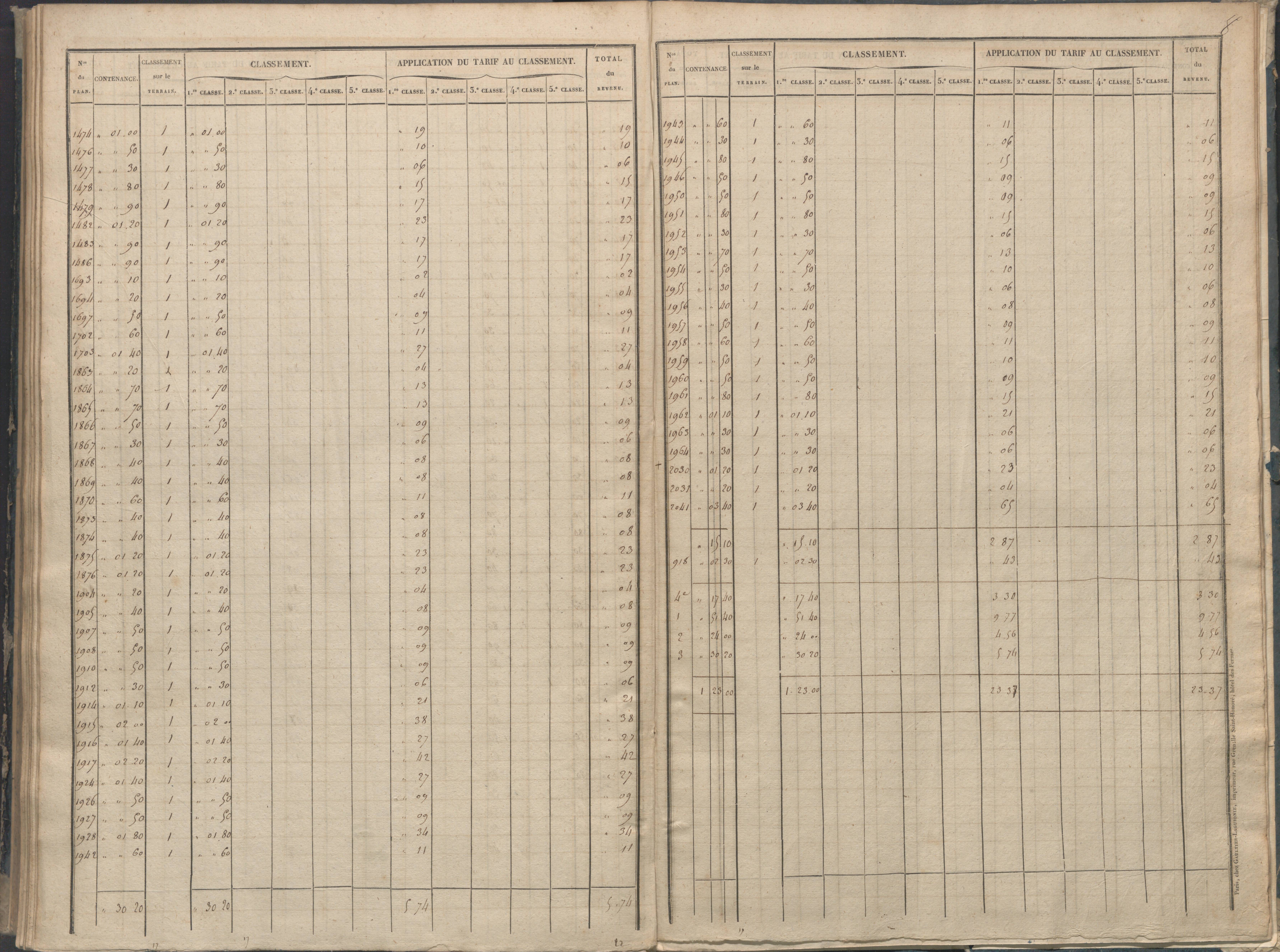 Béthines - FRAD086_cadastre Sections A-F 