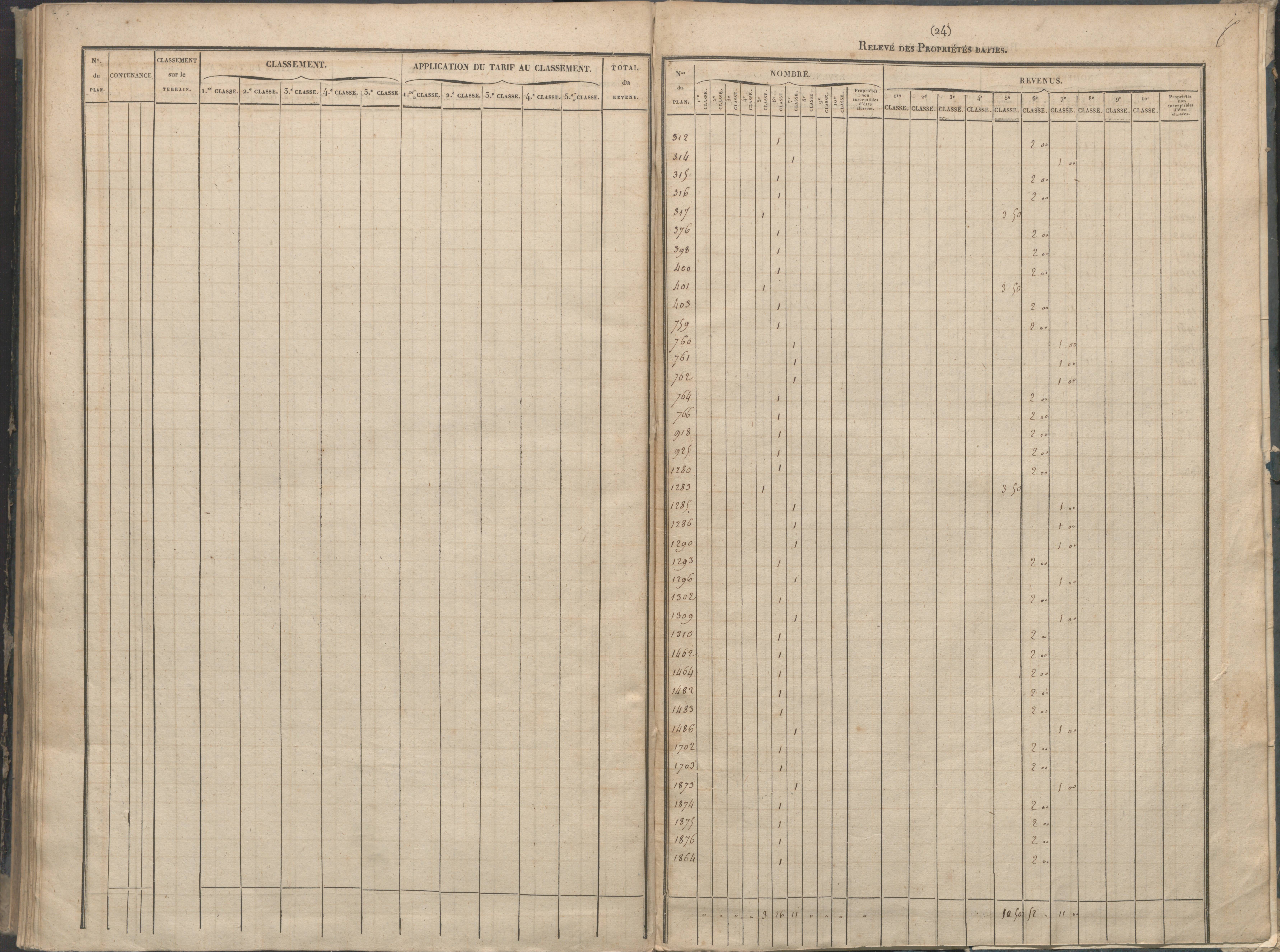 Béthines - FRAD086_cadastre Sections A-F 