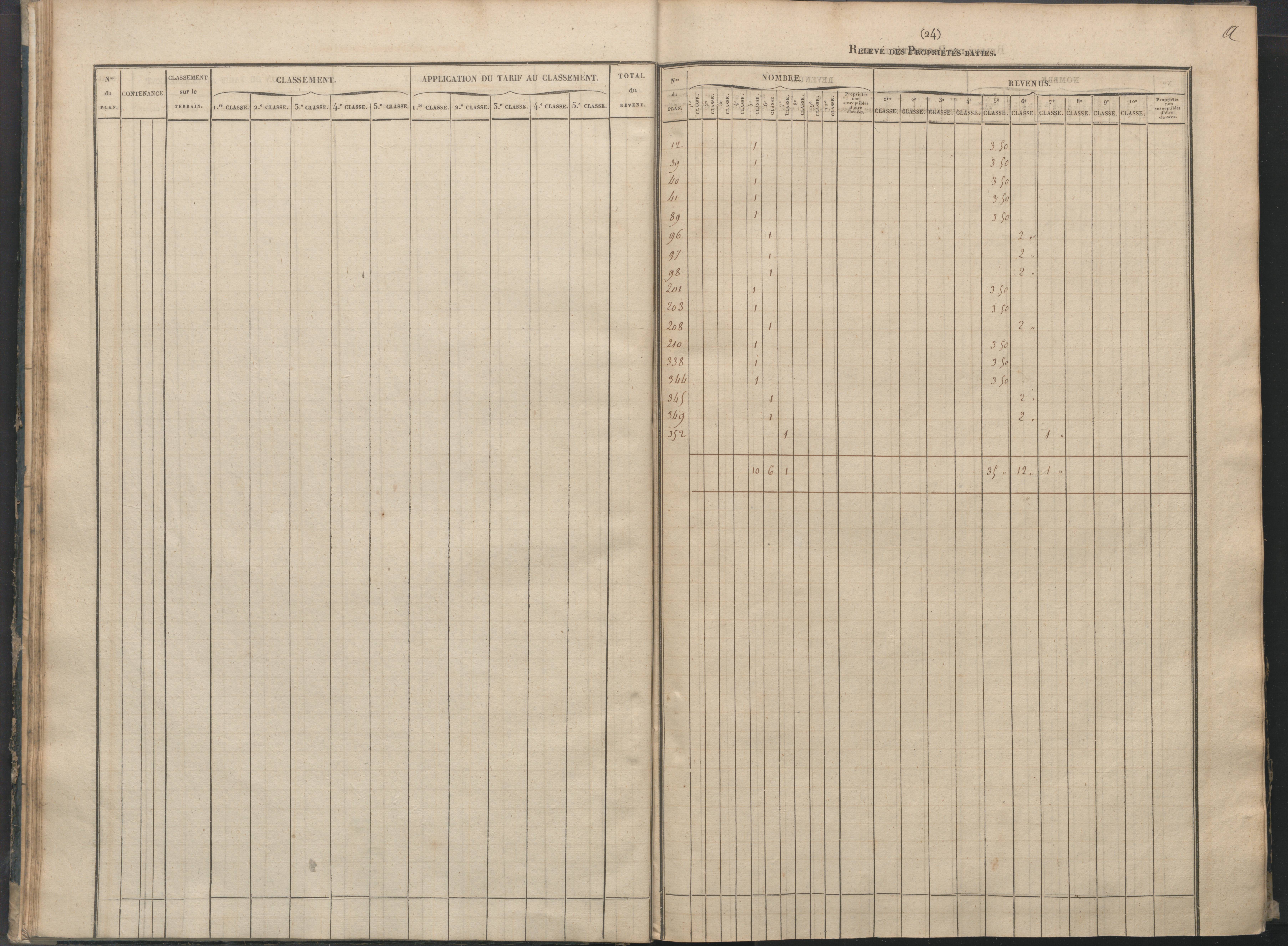 Béthines - FRAD086_cadastre Sections A-F 