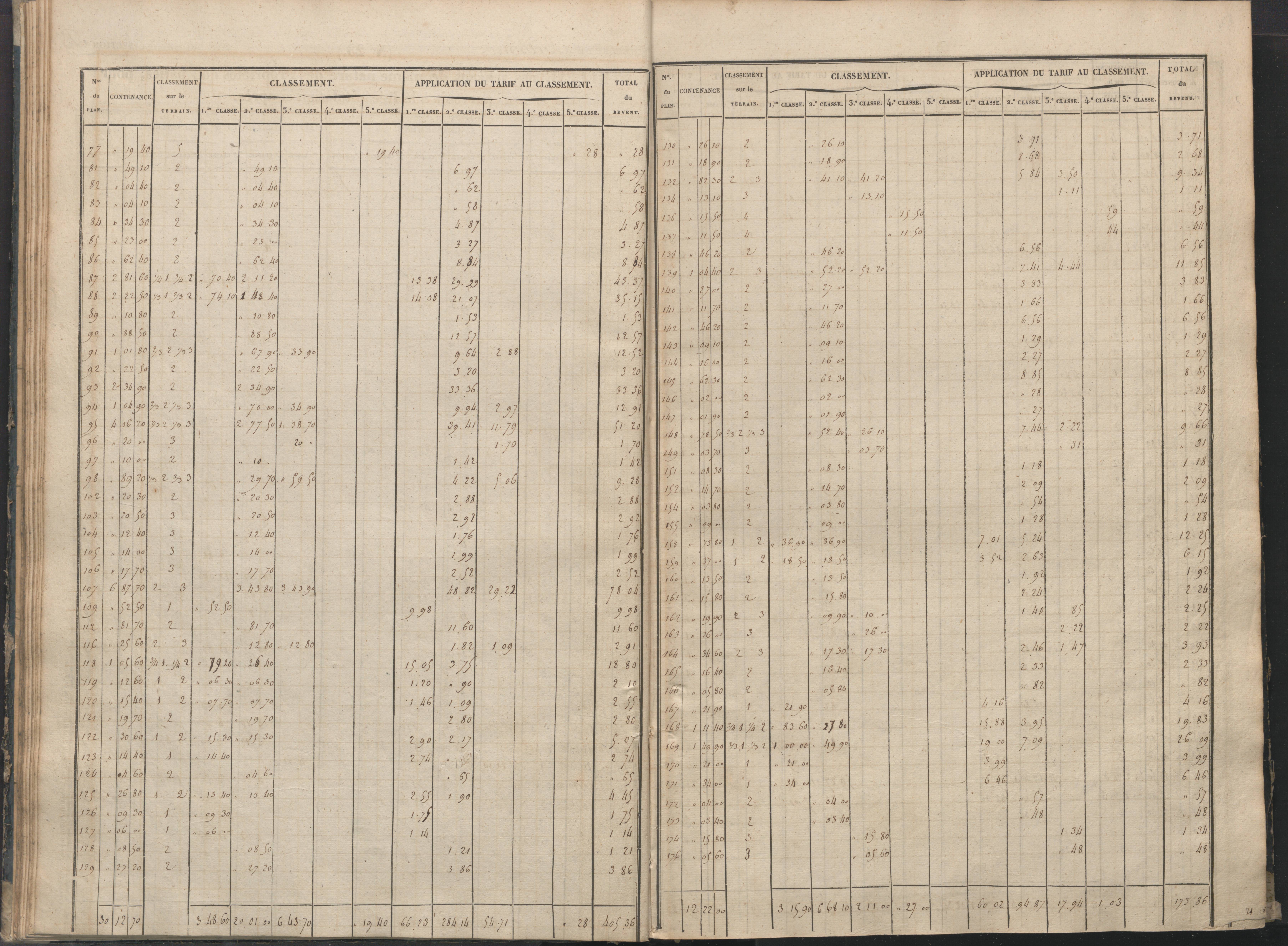Béthines - FRAD086_cadastre Sections A-F 