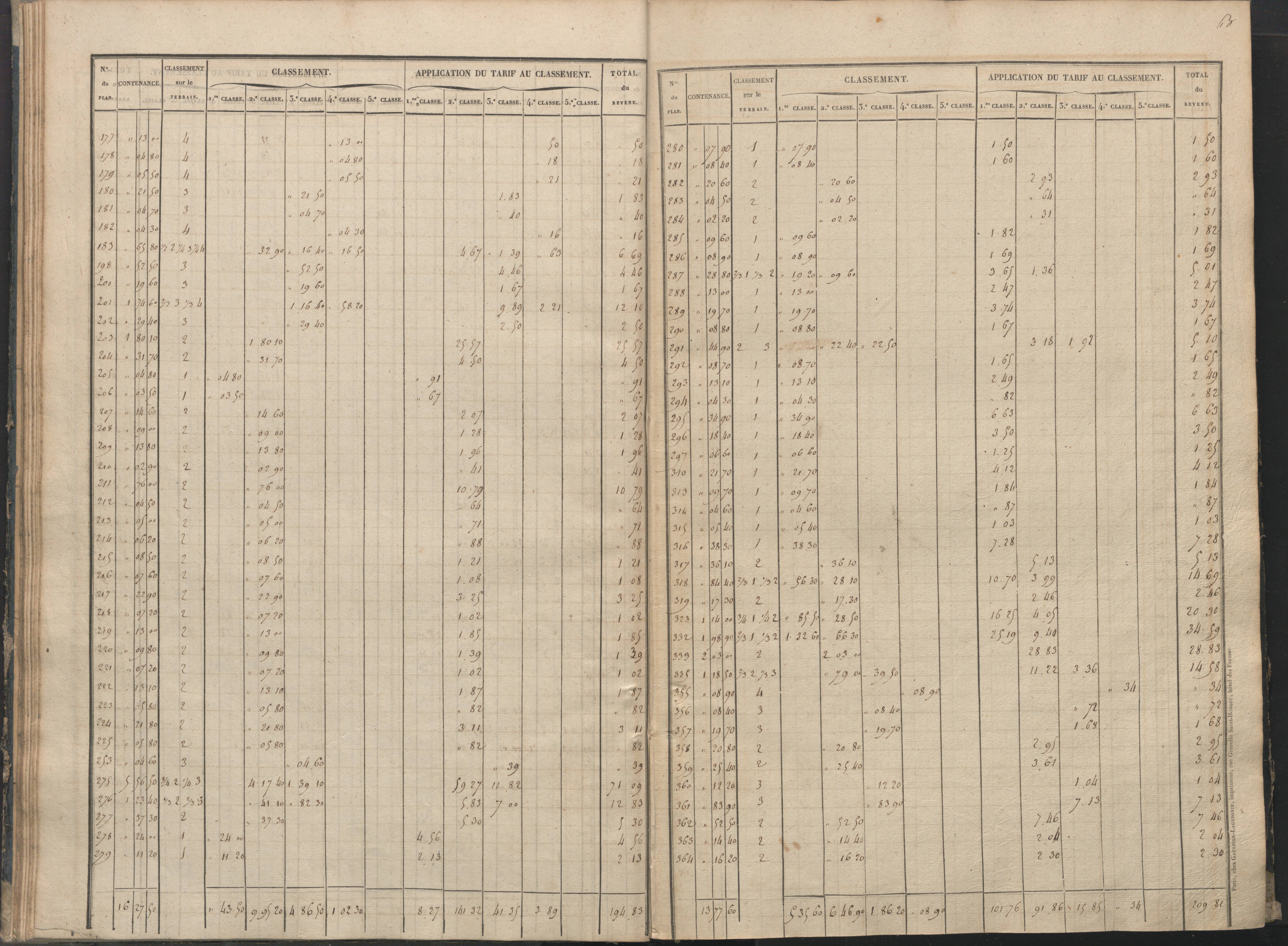 Béthines - FRAD086_cadastre Sections A-F 