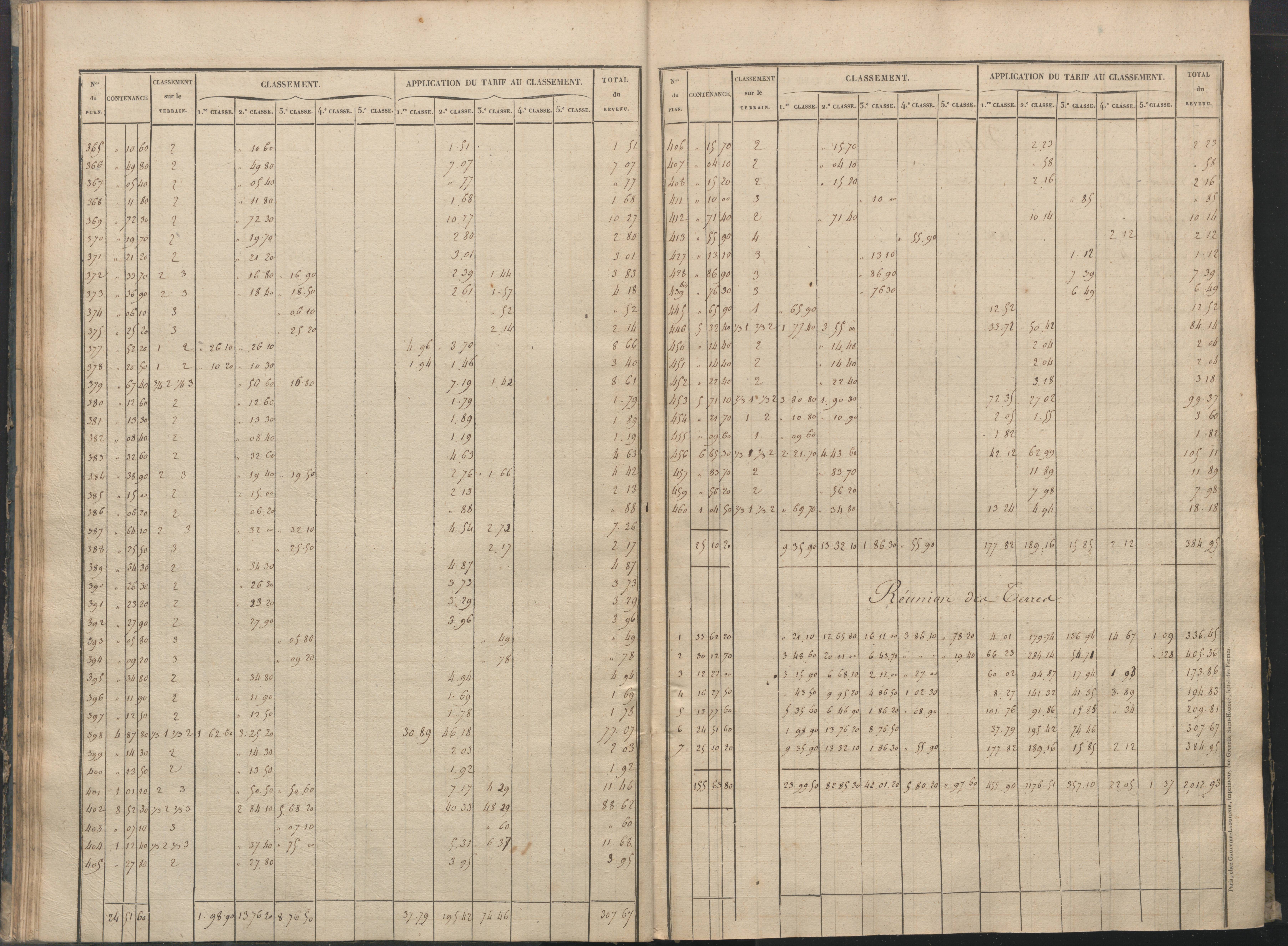 Béthines - FRAD086_cadastre Sections A-F 