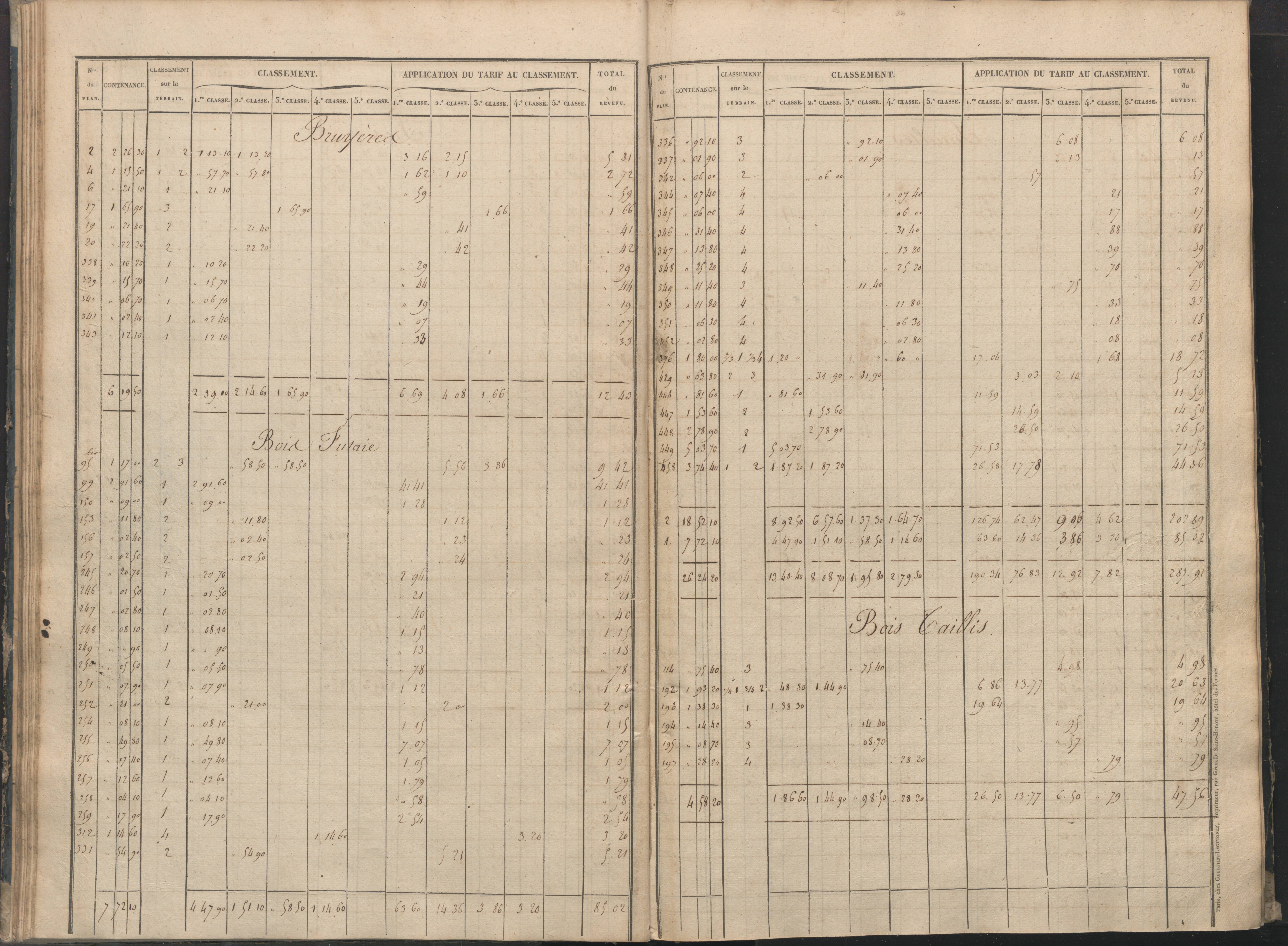Béthines - FRAD086_cadastre Sections A-F 