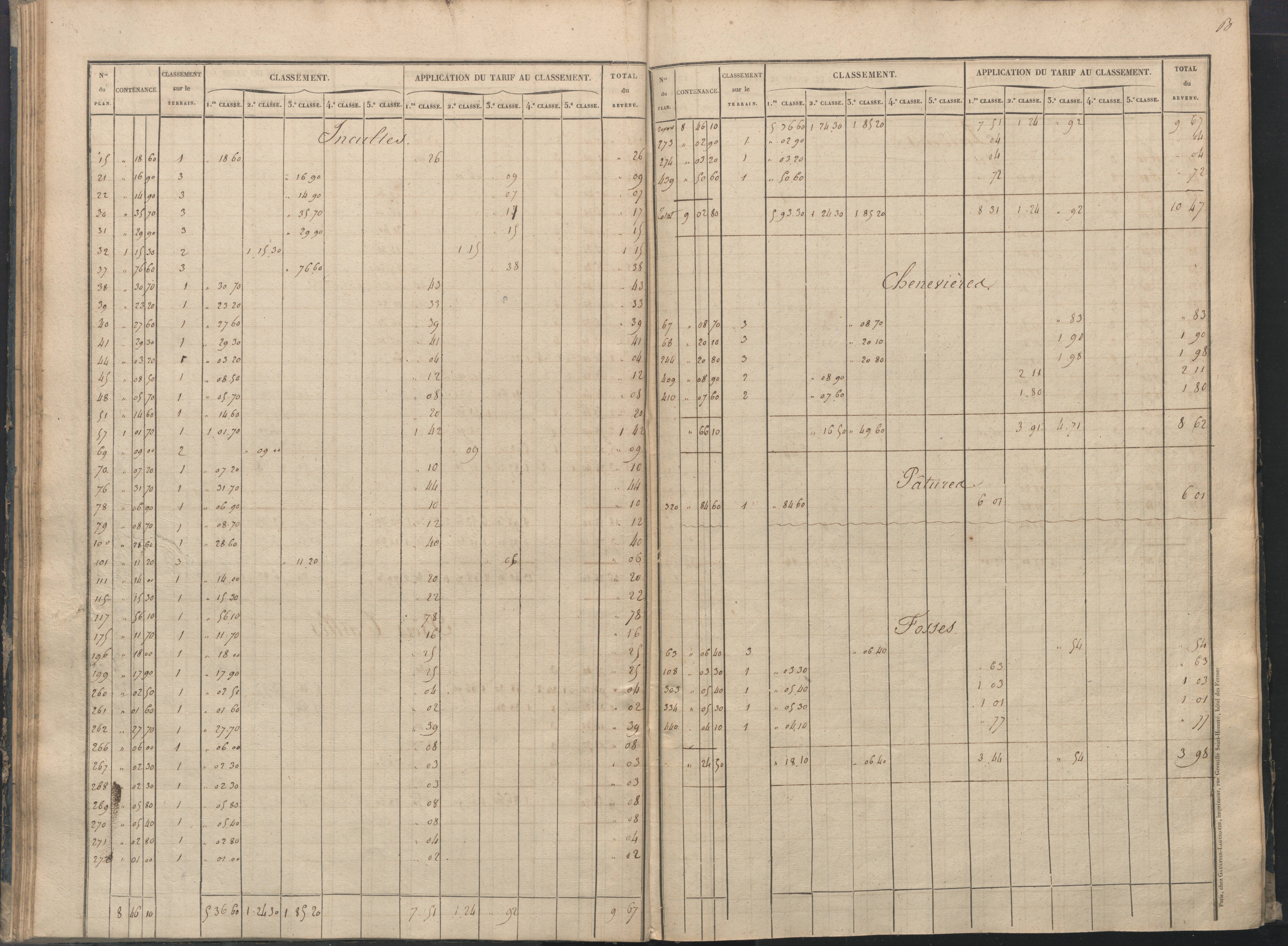Béthines - FRAD086_cadastre Sections A-F 