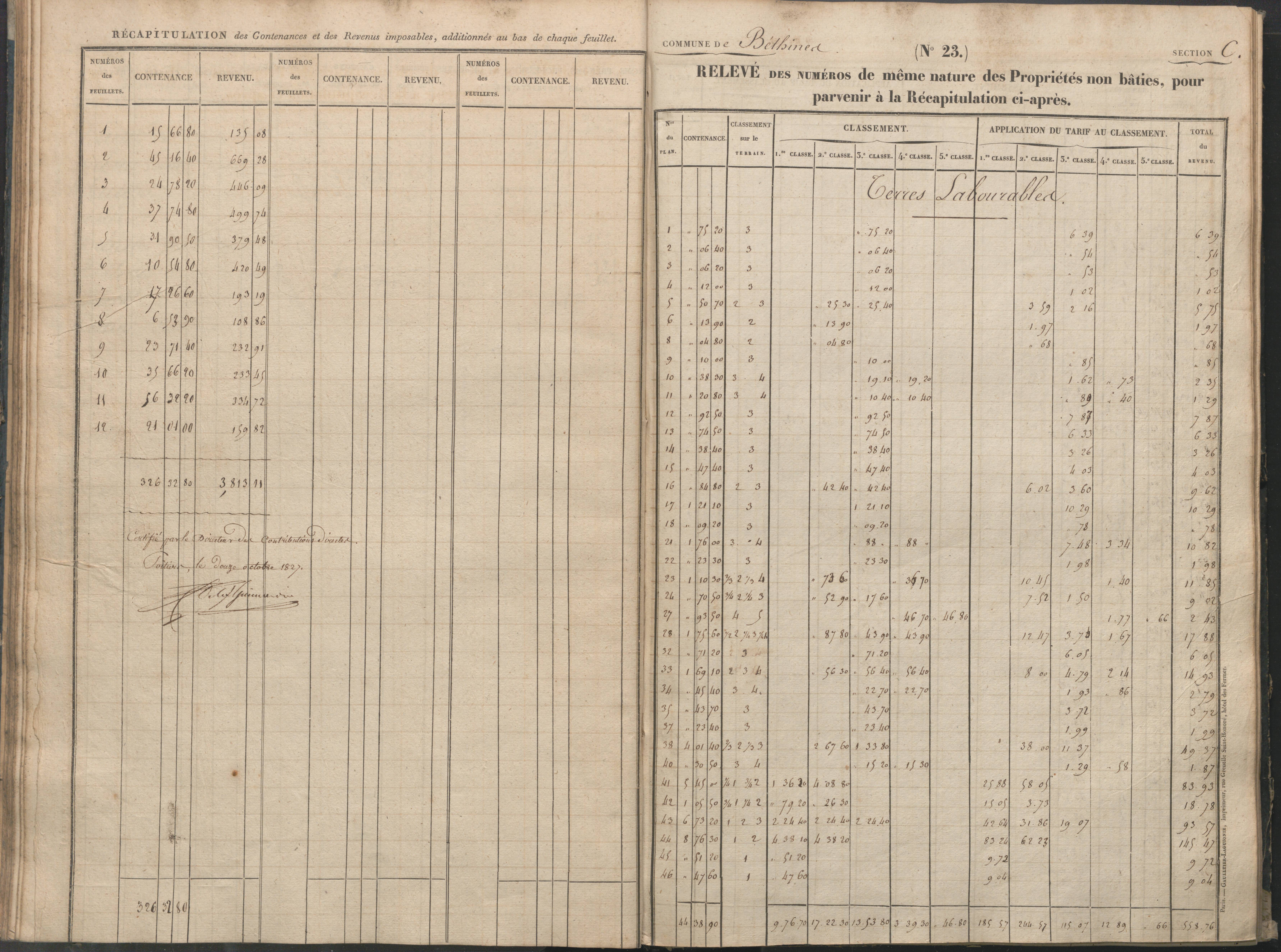Béthines - FRAD086_cadastre Sections A-F 