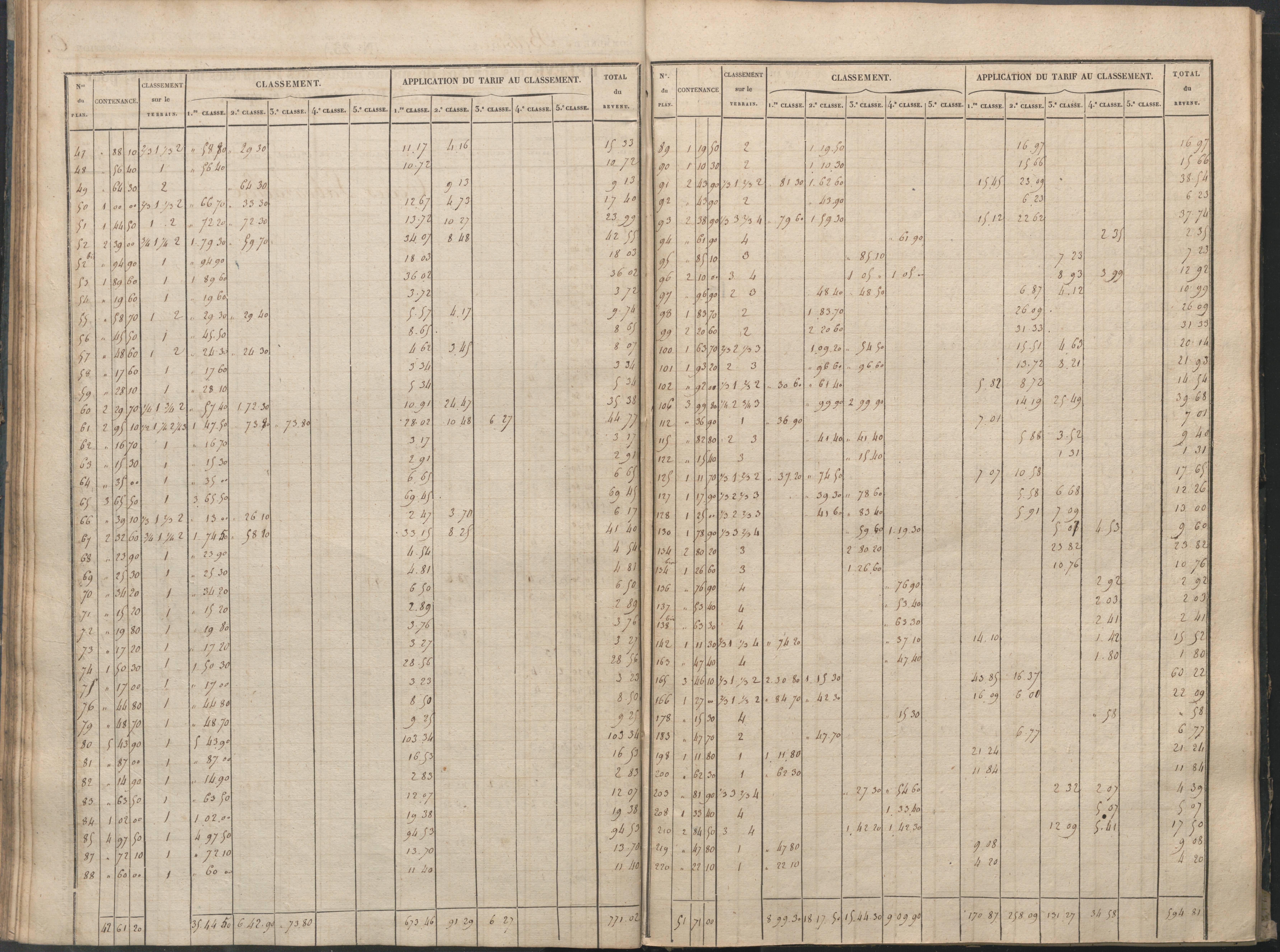 Béthines - FRAD086_cadastre Sections A-F 