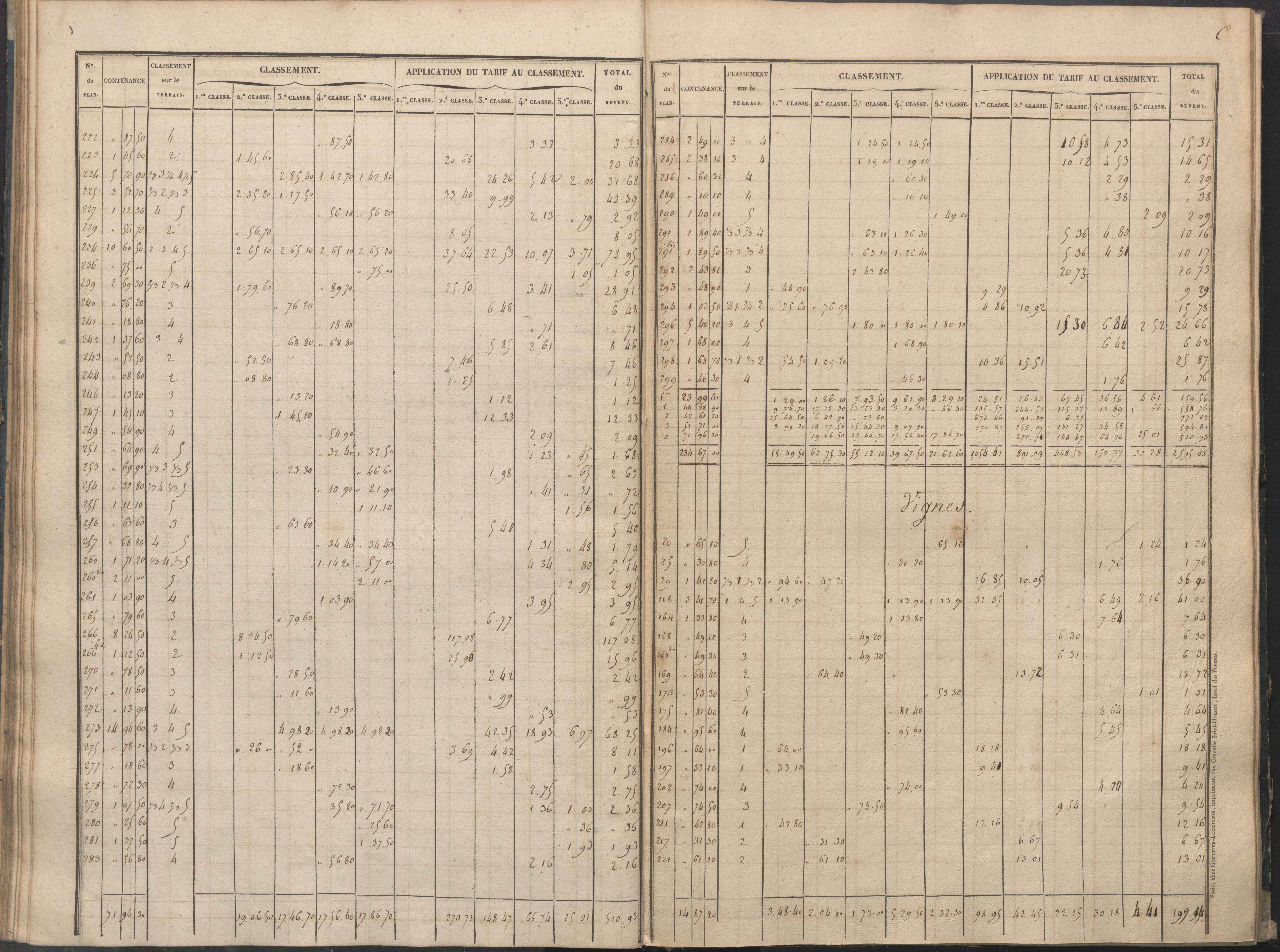 Béthines - FRAD086_cadastre Sections A-F 