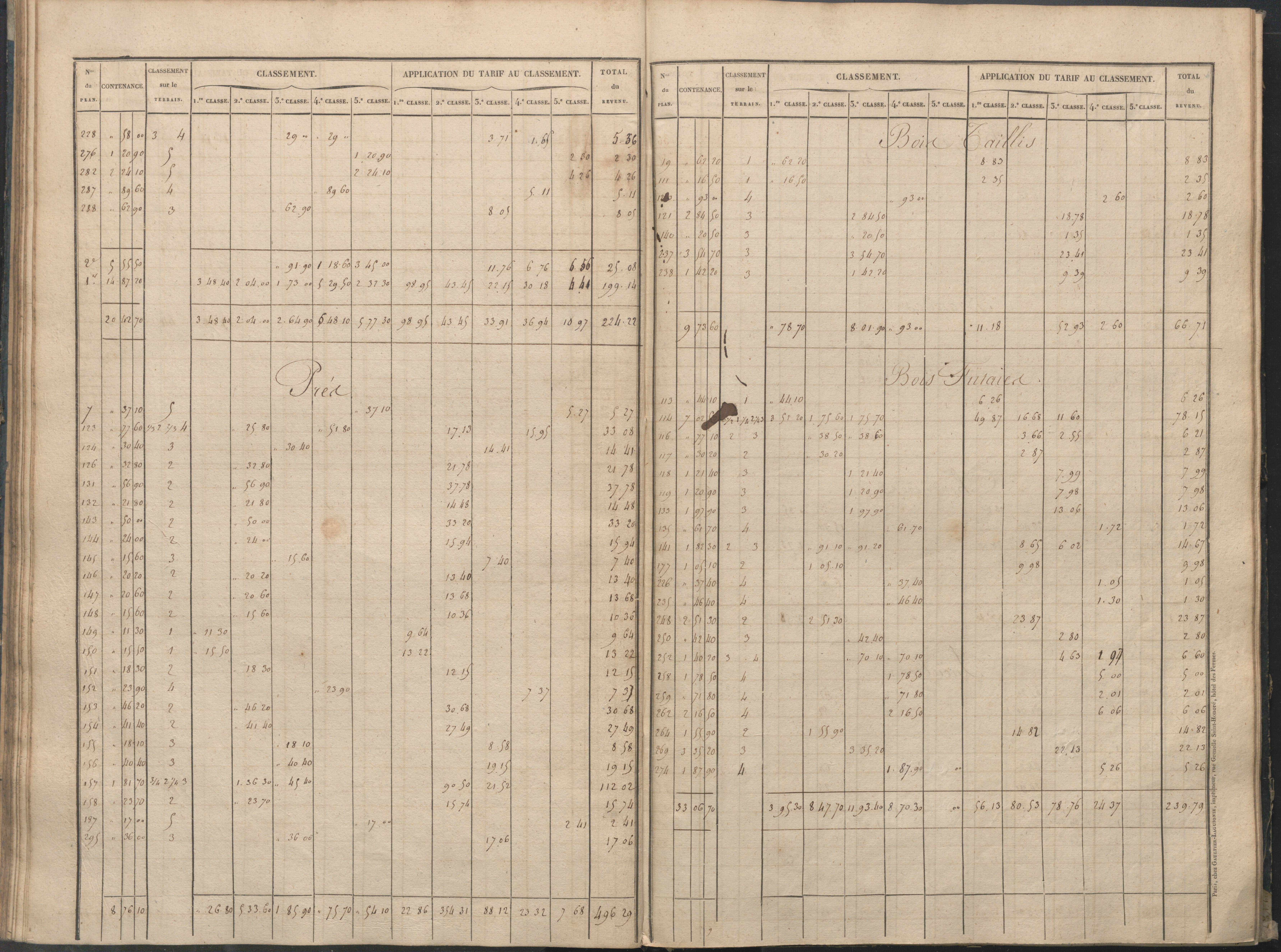 Béthines - FRAD086_cadastre Sections A-F 