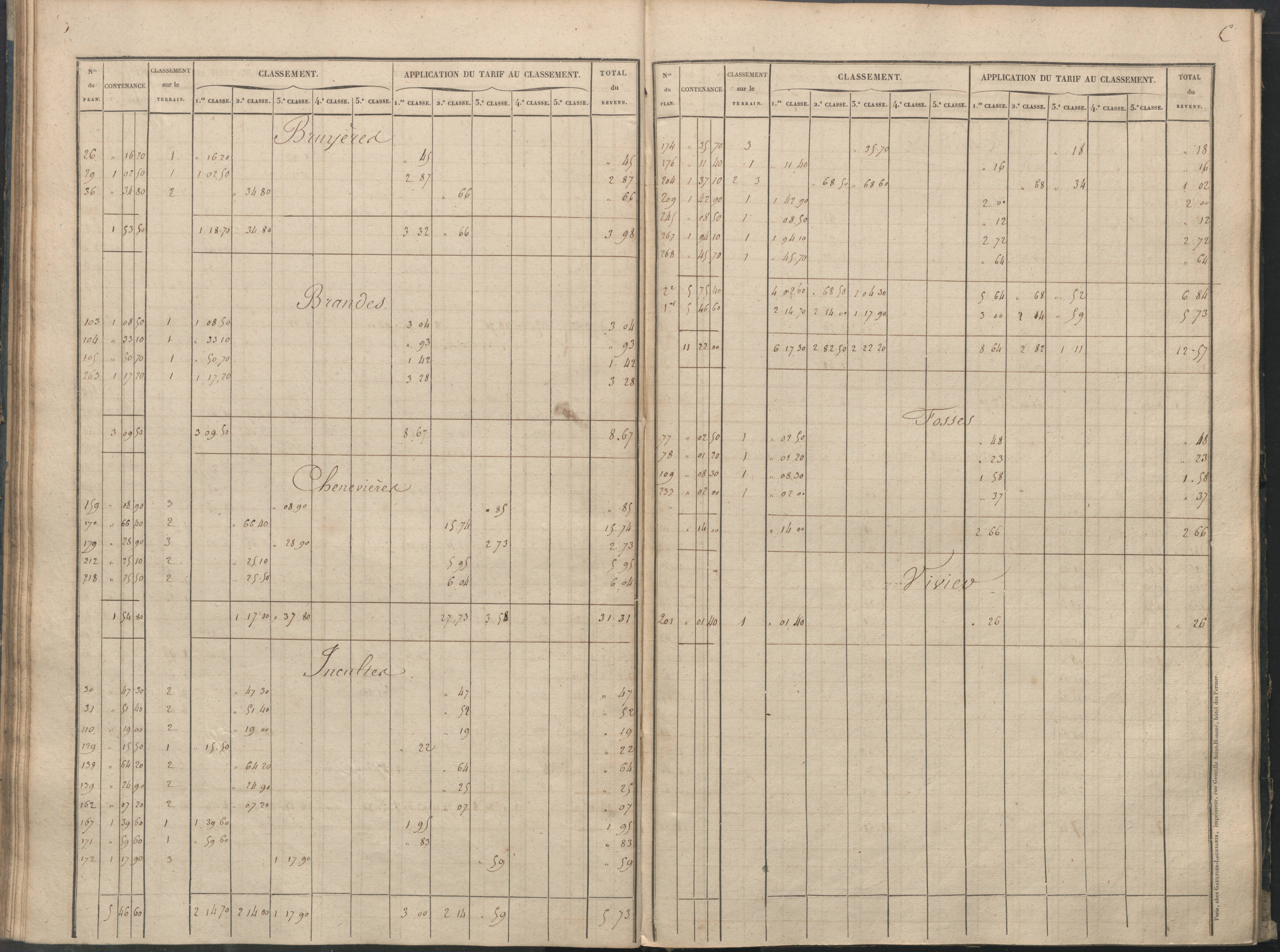 Béthines - FRAD086_cadastre Sections A-F 