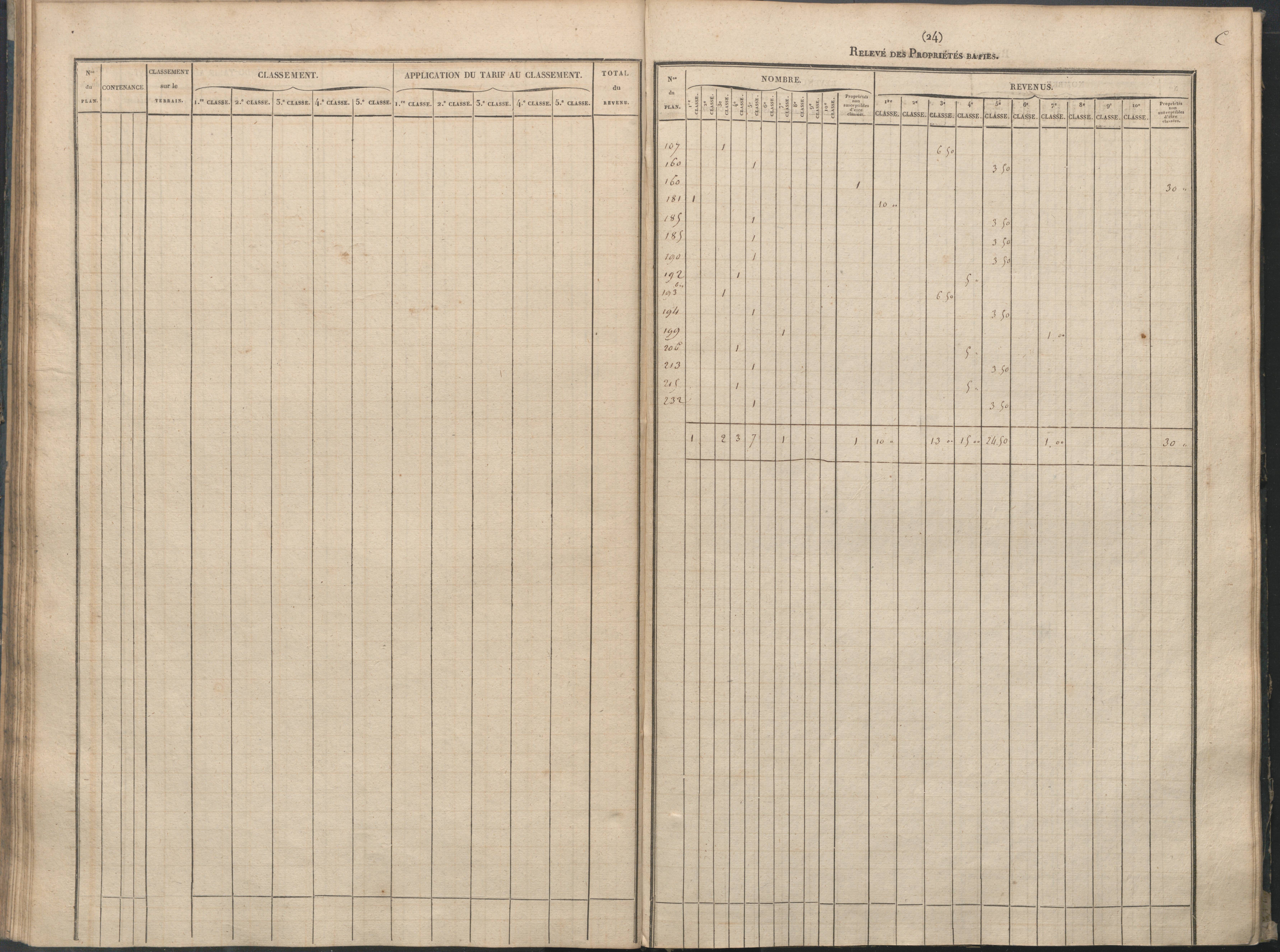 Béthines - FRAD086_cadastre Sections A-F 