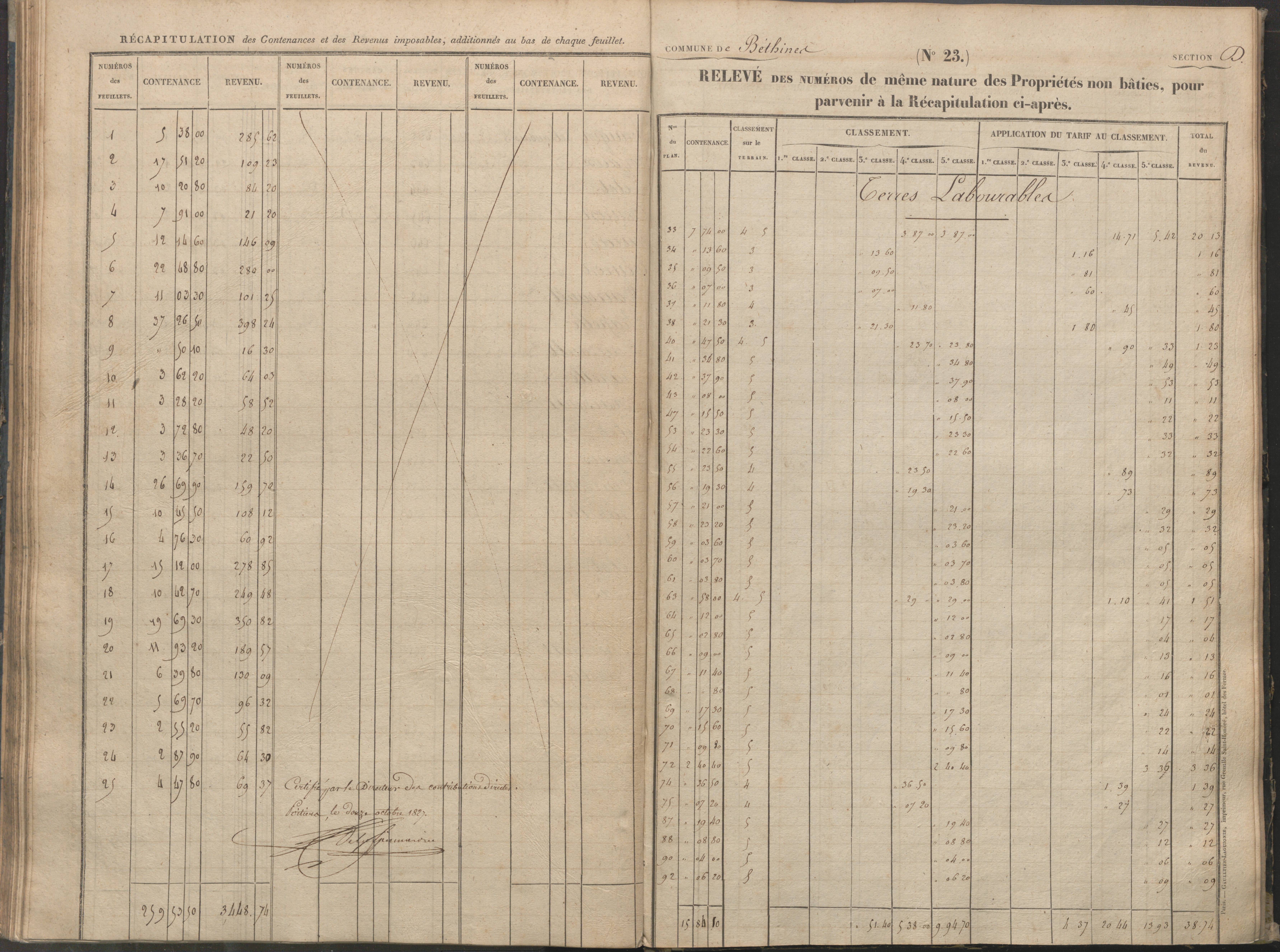 Béthines - FRAD086_cadastre Sections A-F 