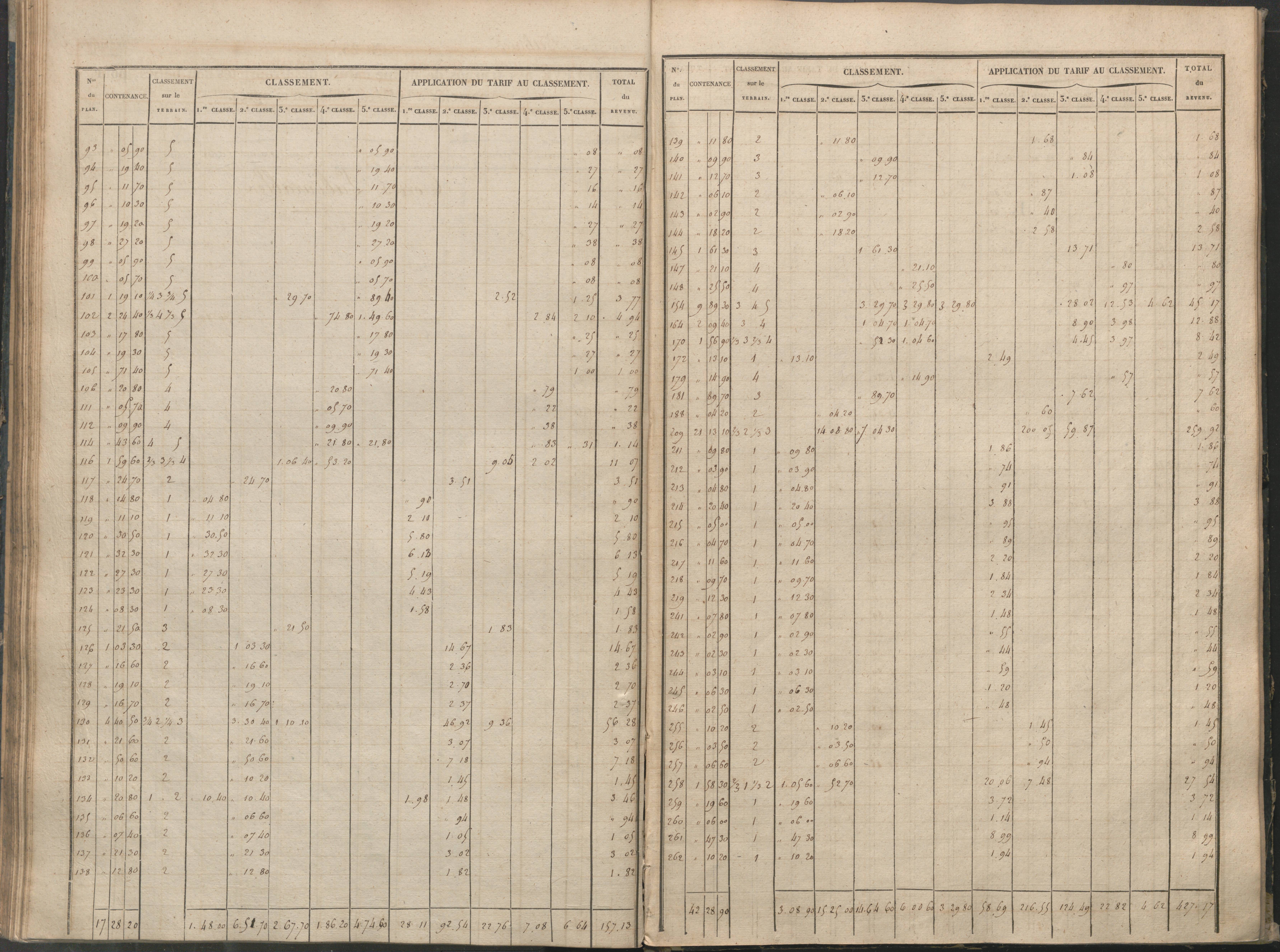 Béthines - FRAD086_cadastre Sections A-F 