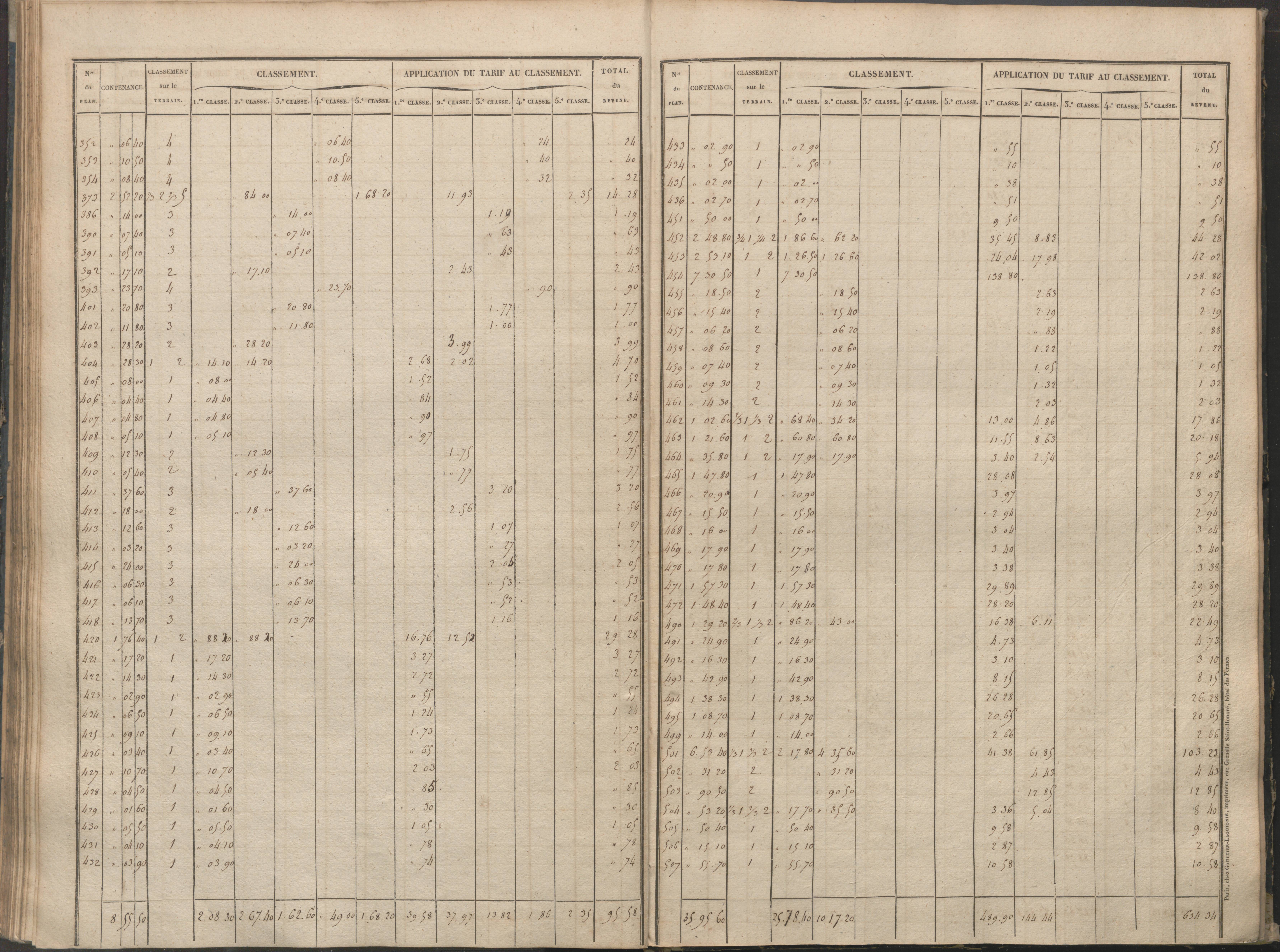 Béthines - FRAD086_cadastre Sections A-F 