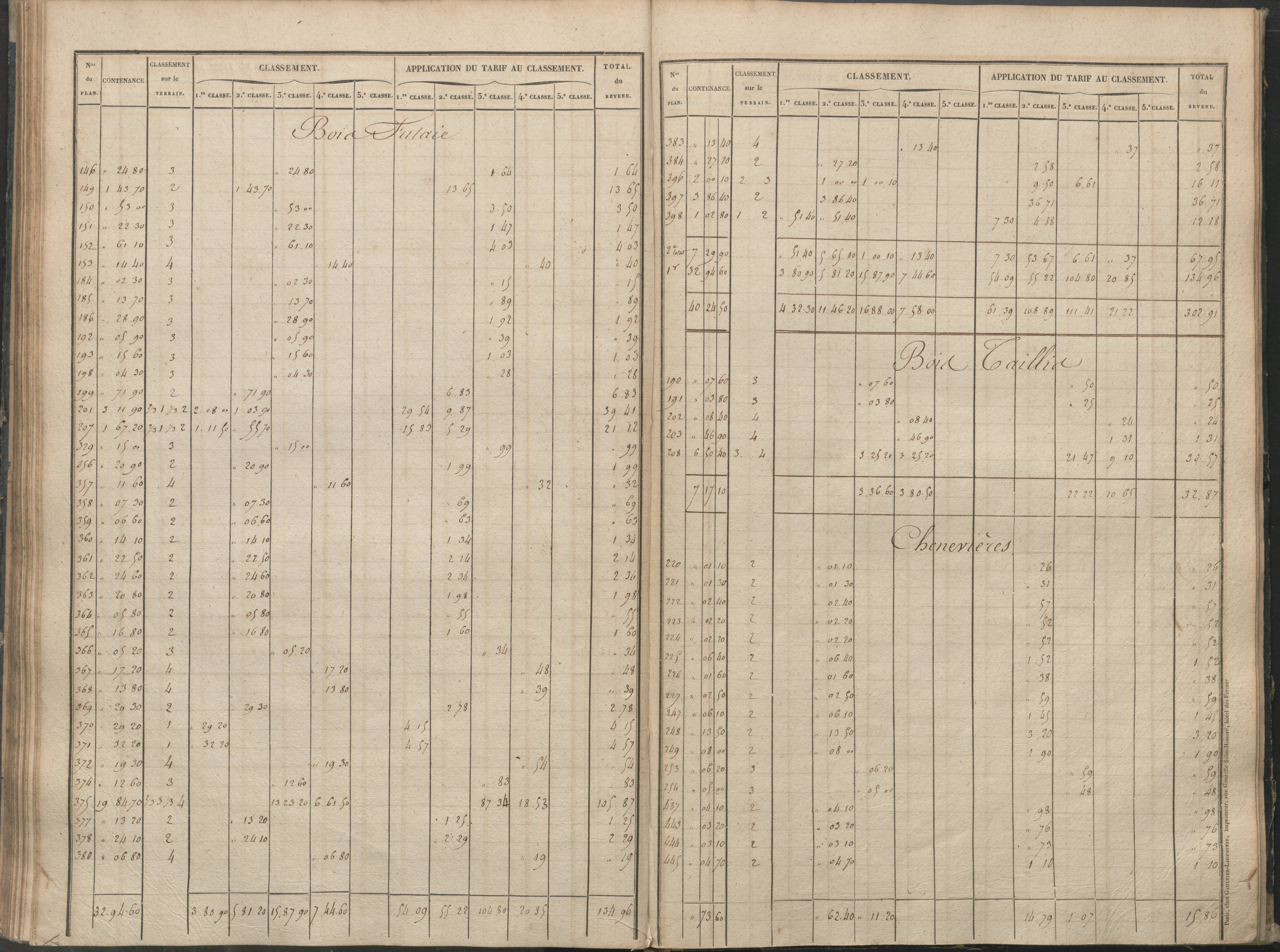 Béthines - FRAD086_cadastre Sections A-F 
