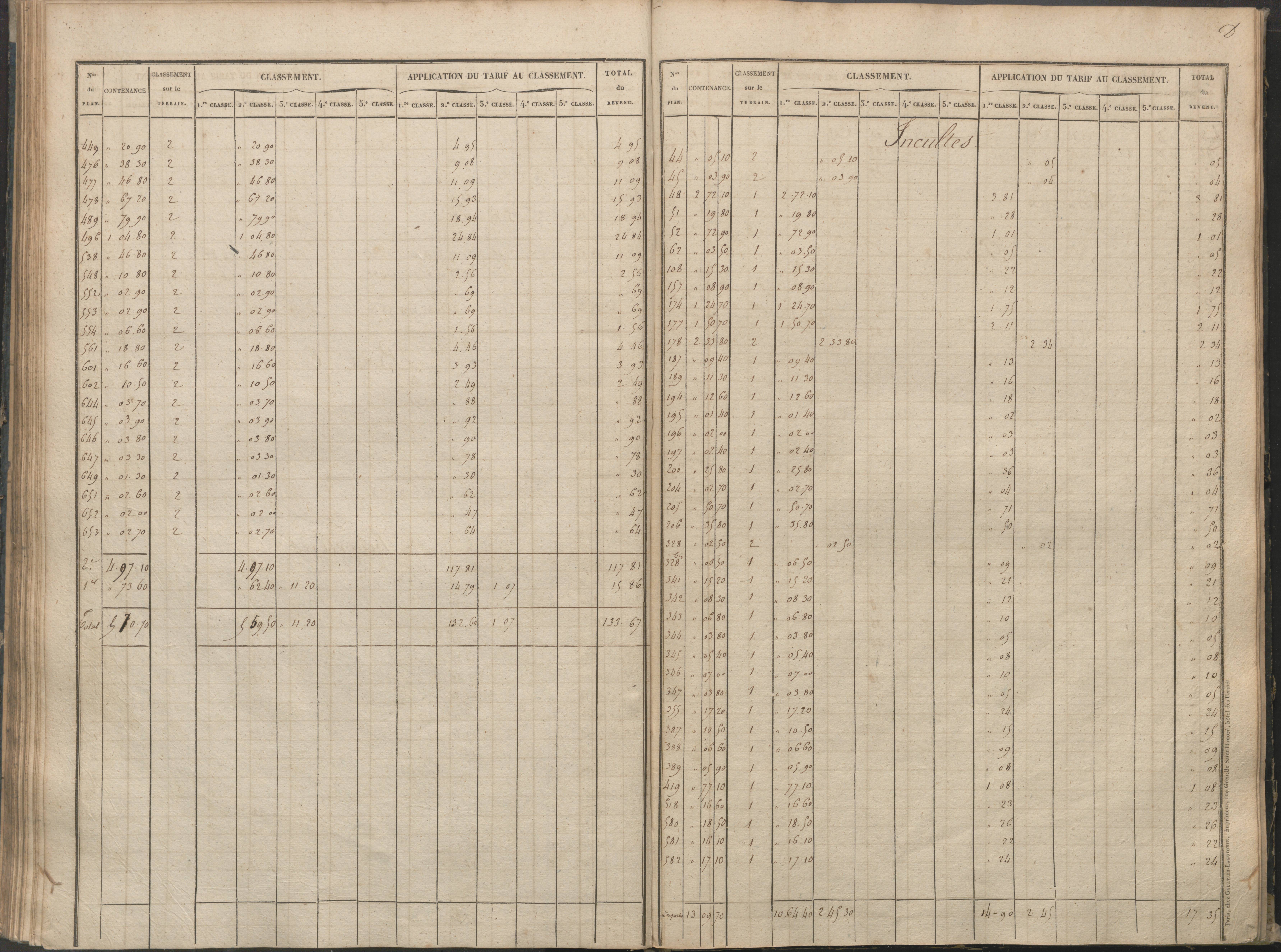 Béthines - FRAD086_cadastre Sections A-F 