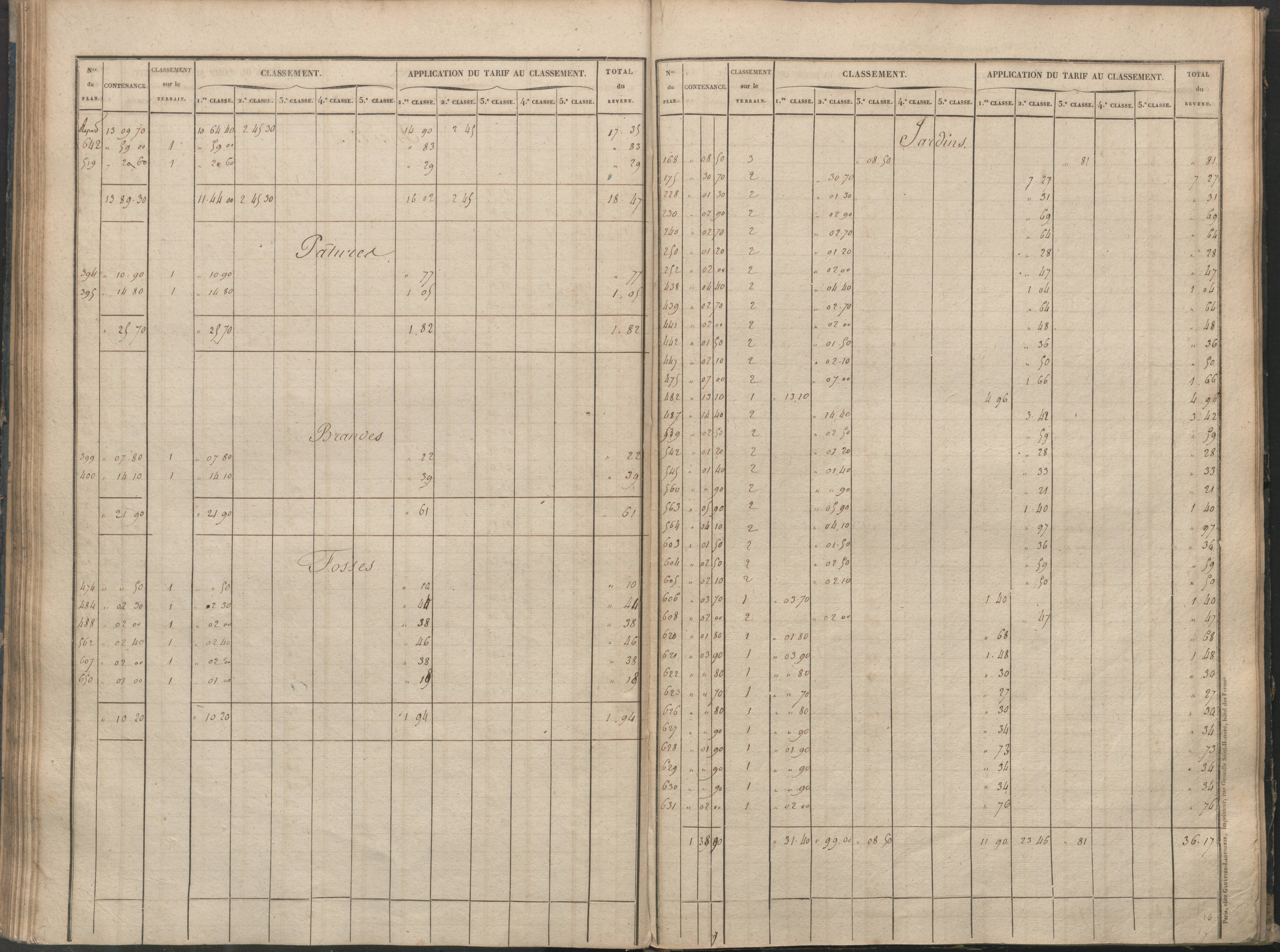 Béthines - FRAD086_cadastre Sections A-F 