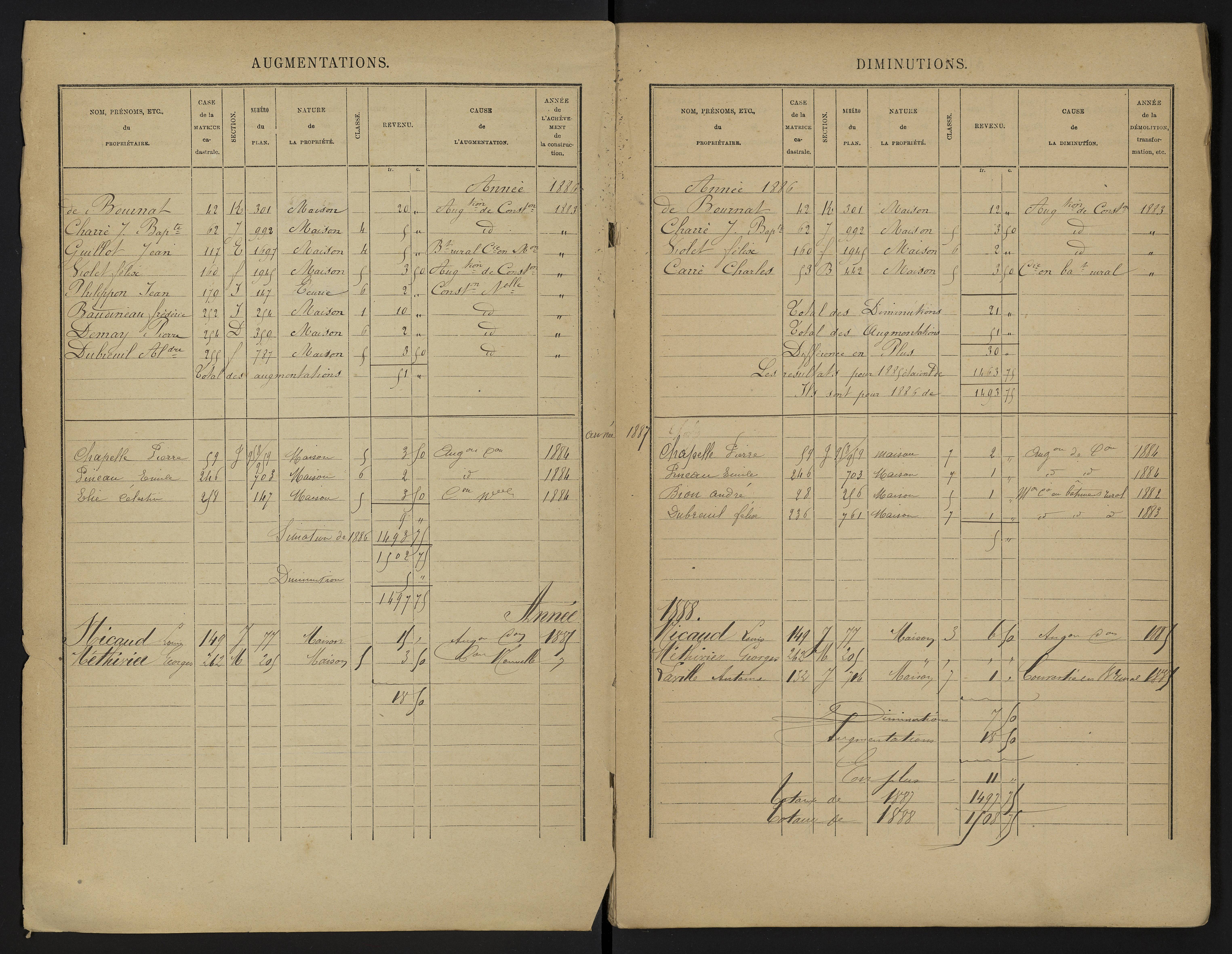 Béthines - FRAD086_cadastre Cases 1-328 