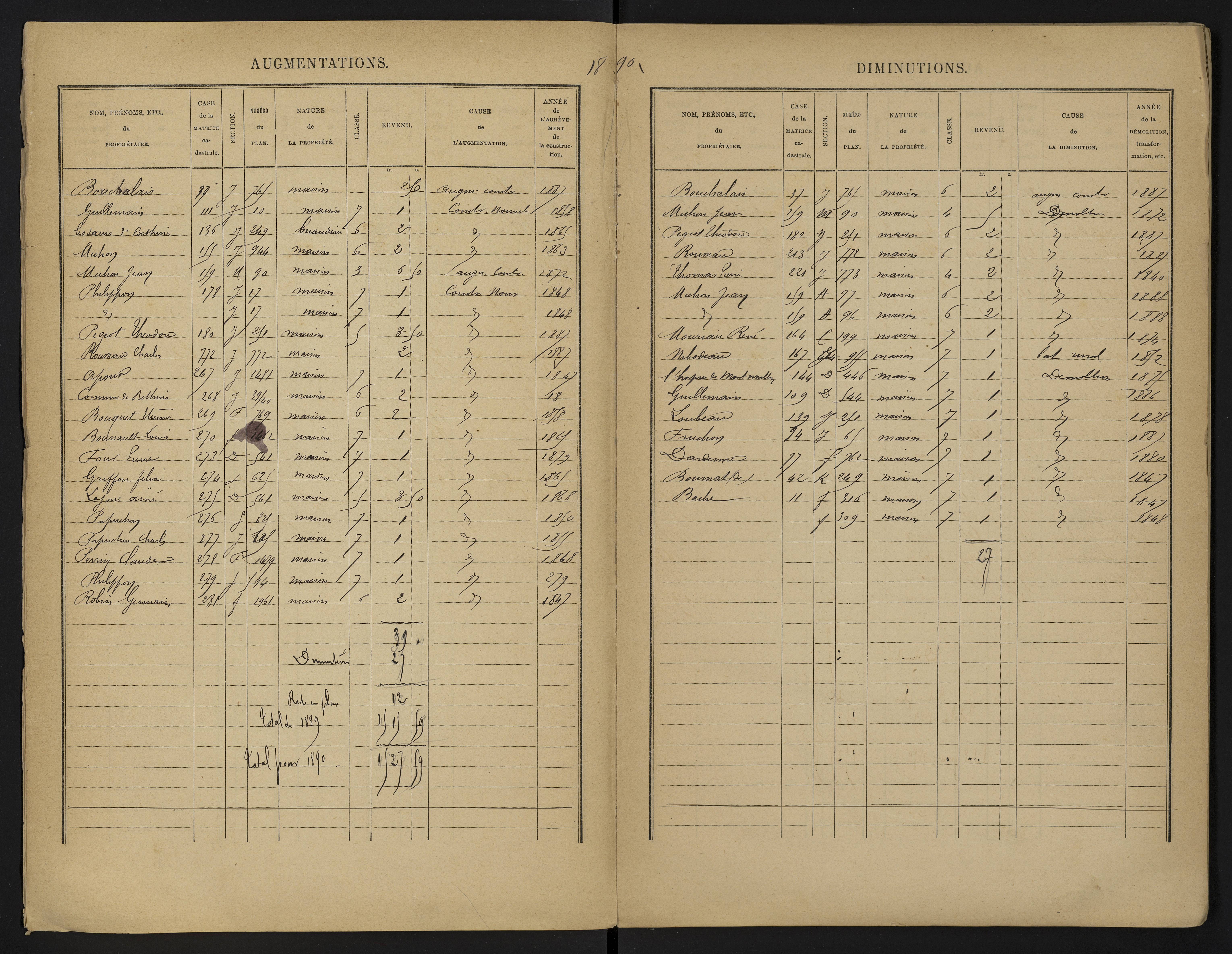Béthines - FRAD086_cadastre Cases 1-328 