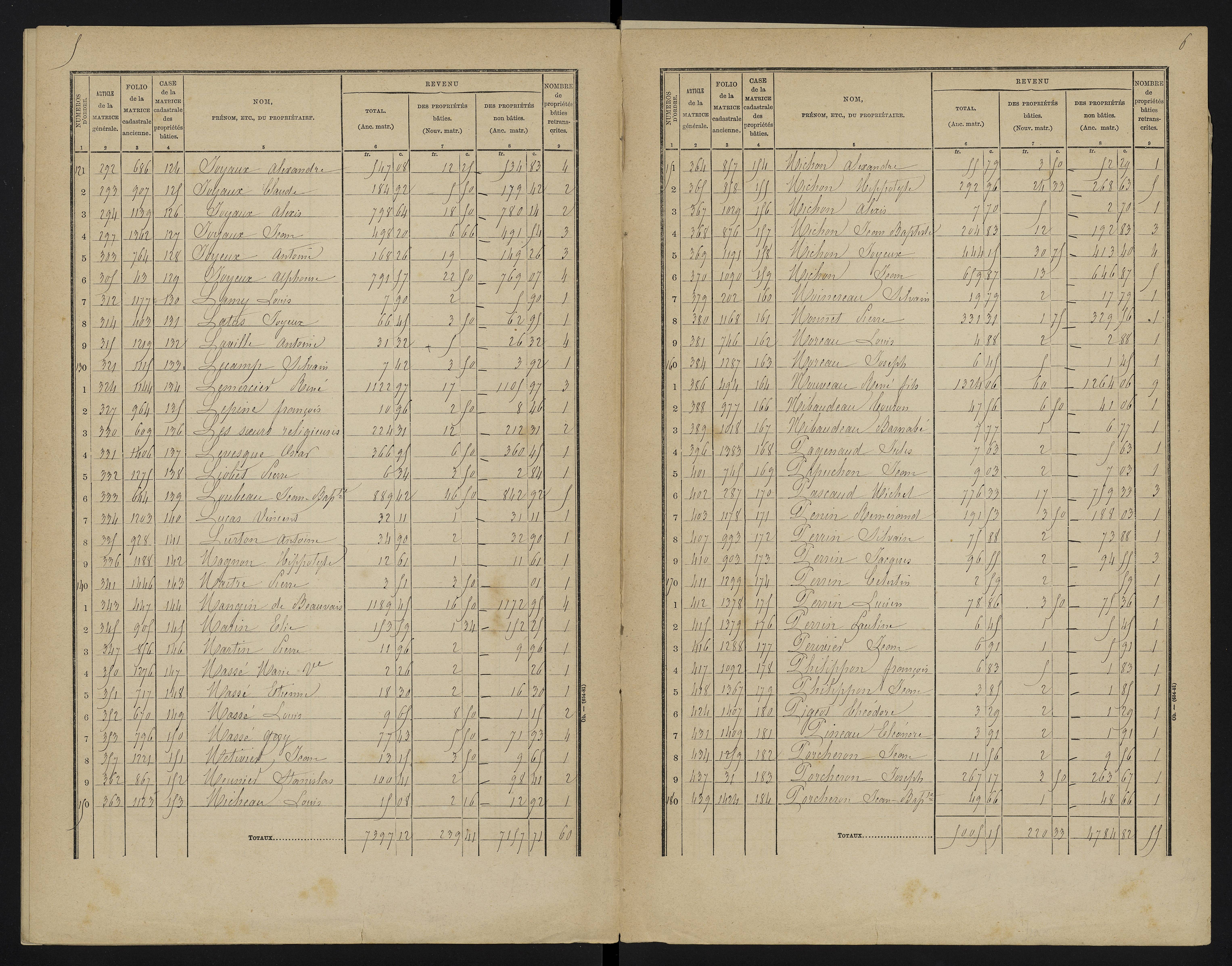 Béthines - FRAD086_cadastre Cases 1-328 