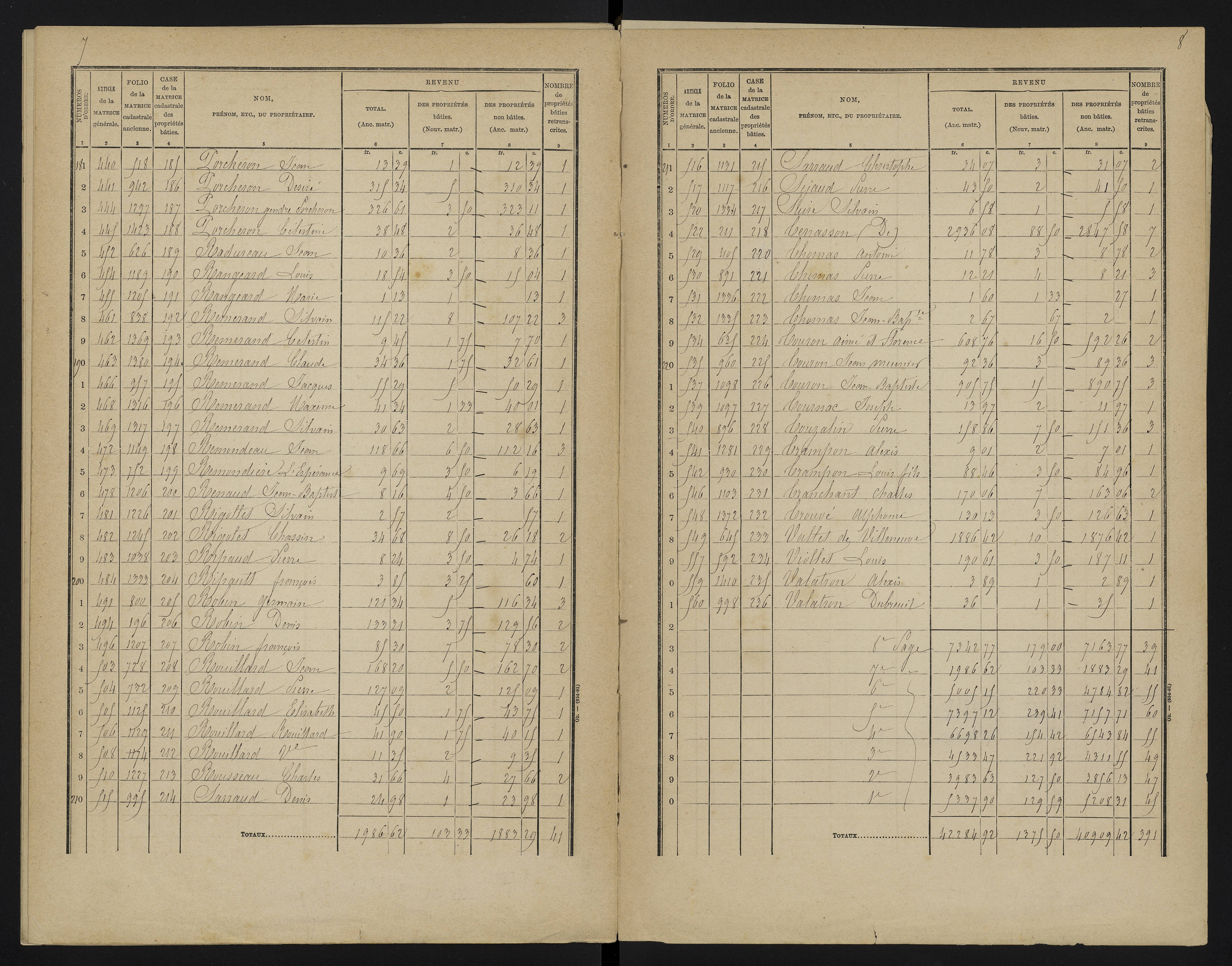 Béthines - FRAD086_cadastre Cases 1-328 