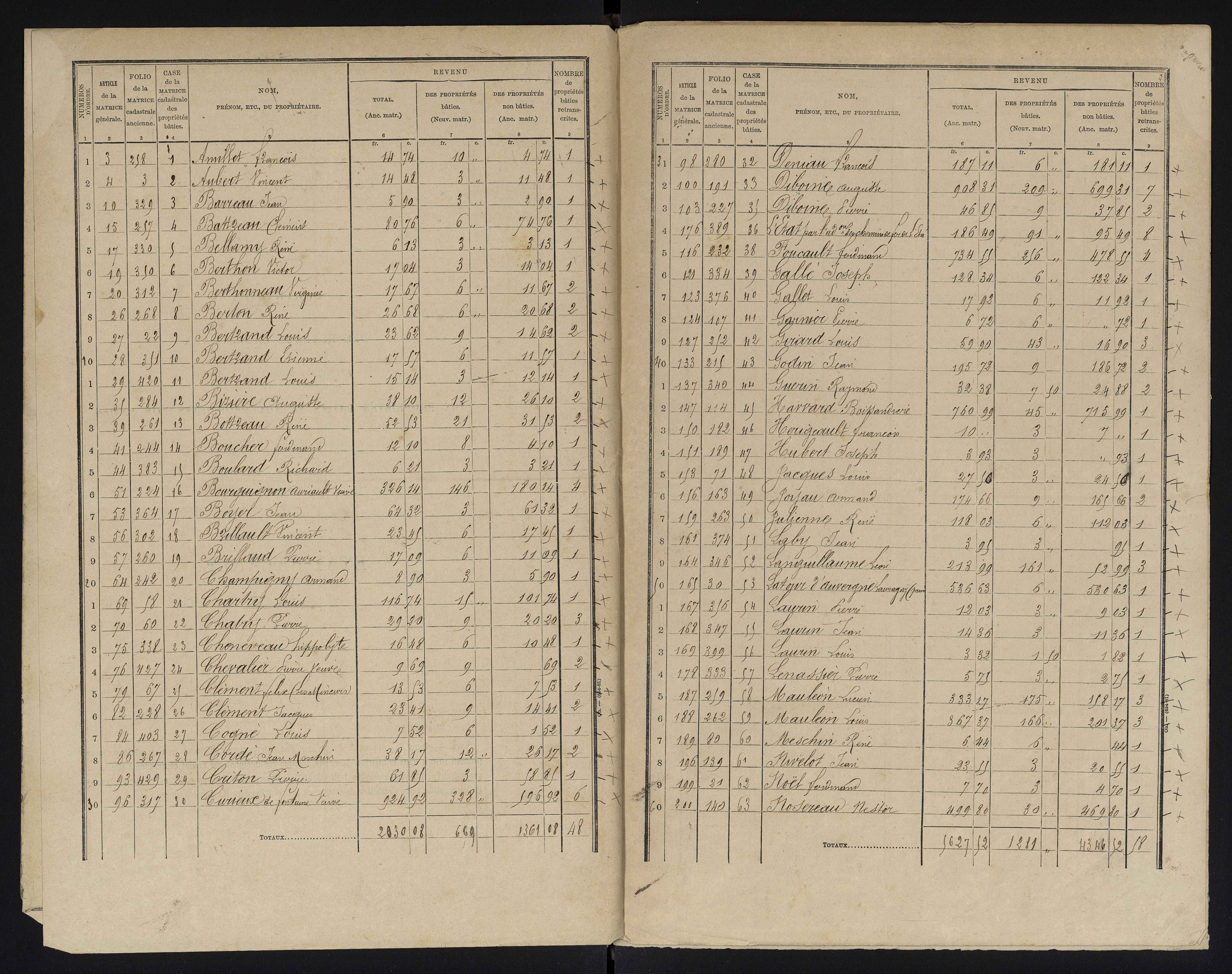 Beuxes - FRAD086_cadastre Cases 1-126 