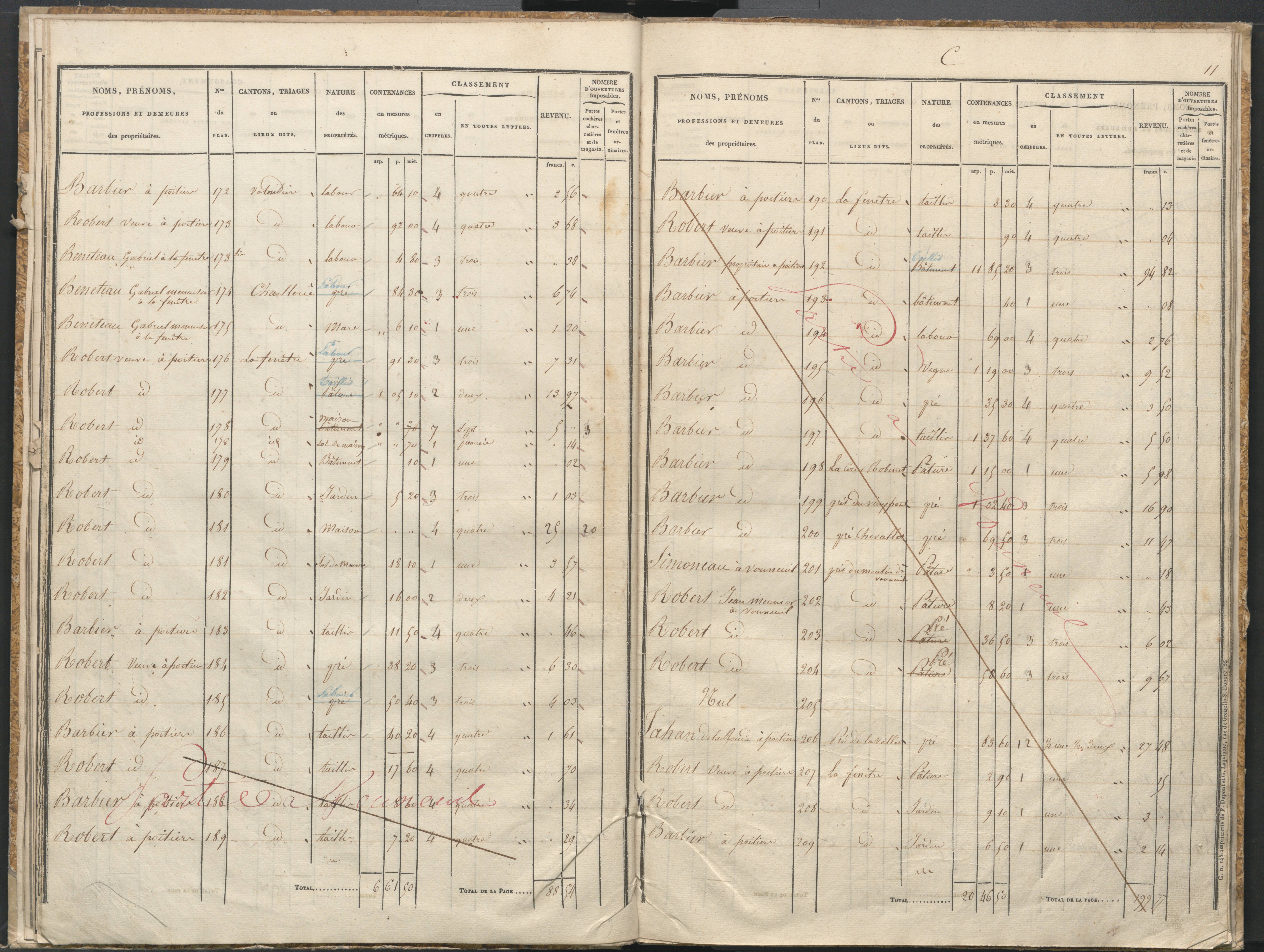 Biard - FRAD086_cadastre Sections B-C 