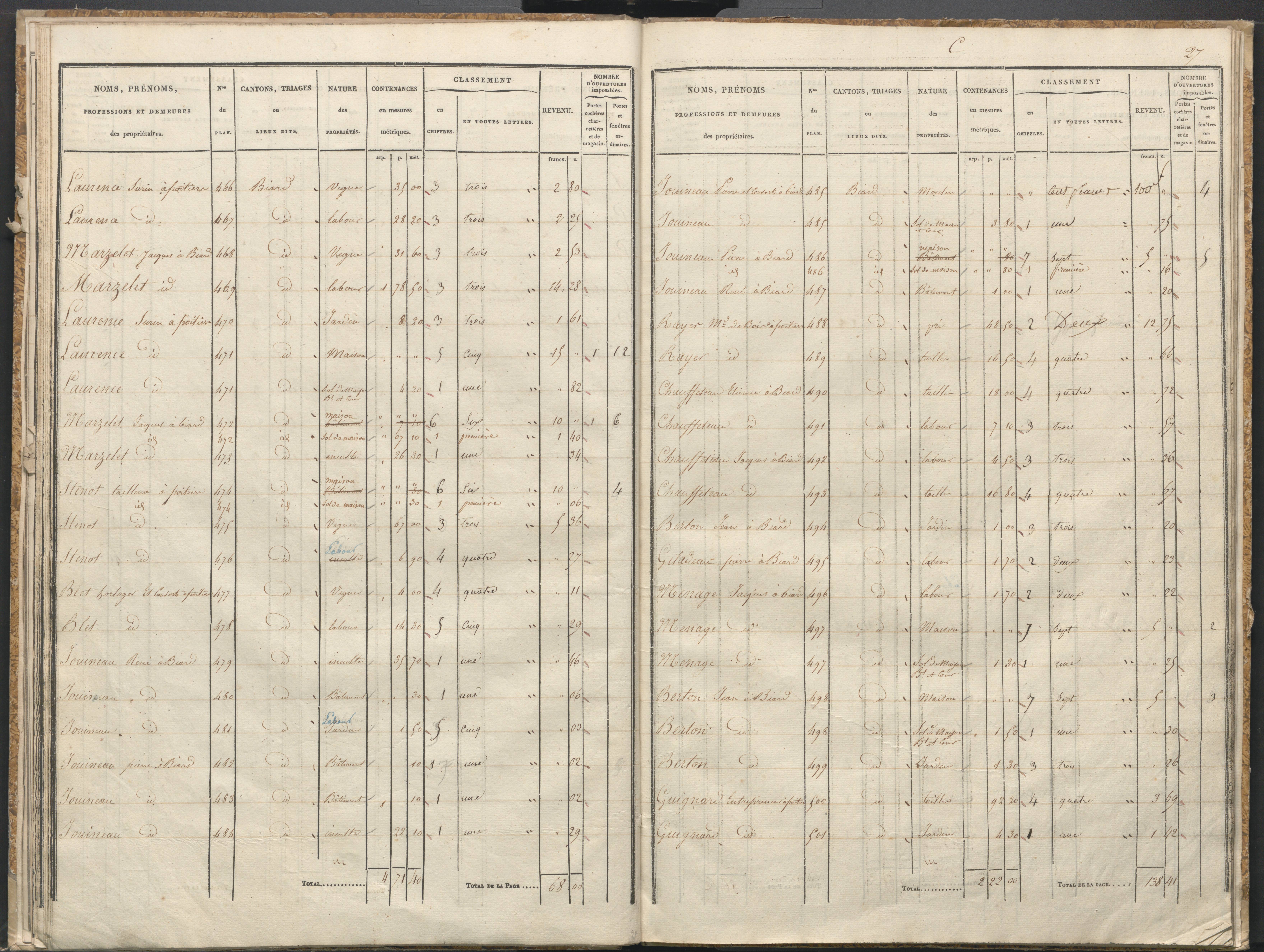 Biard - FRAD086_cadastre Sections B-C 