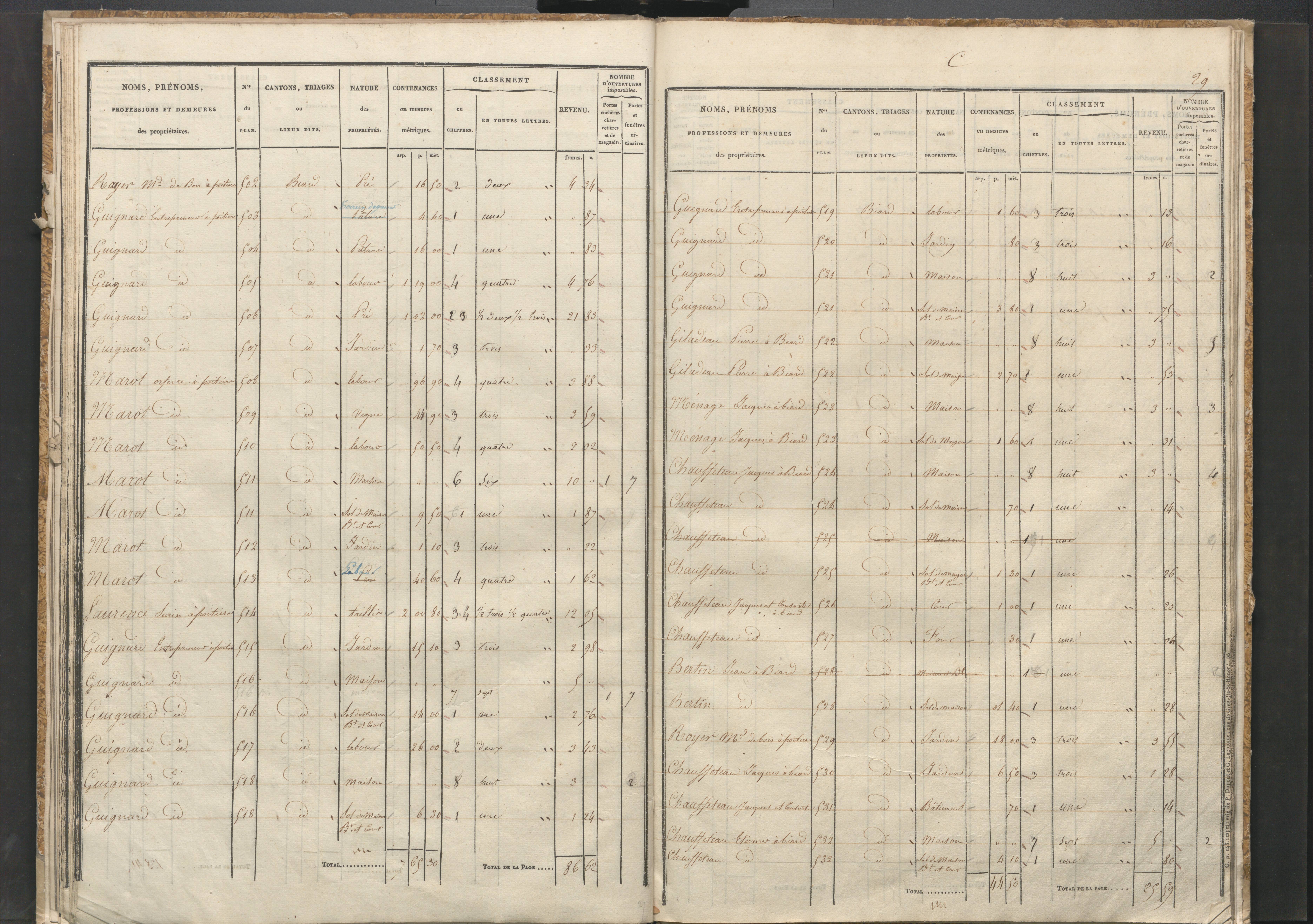 Biard - FRAD086_cadastre Sections B-C 