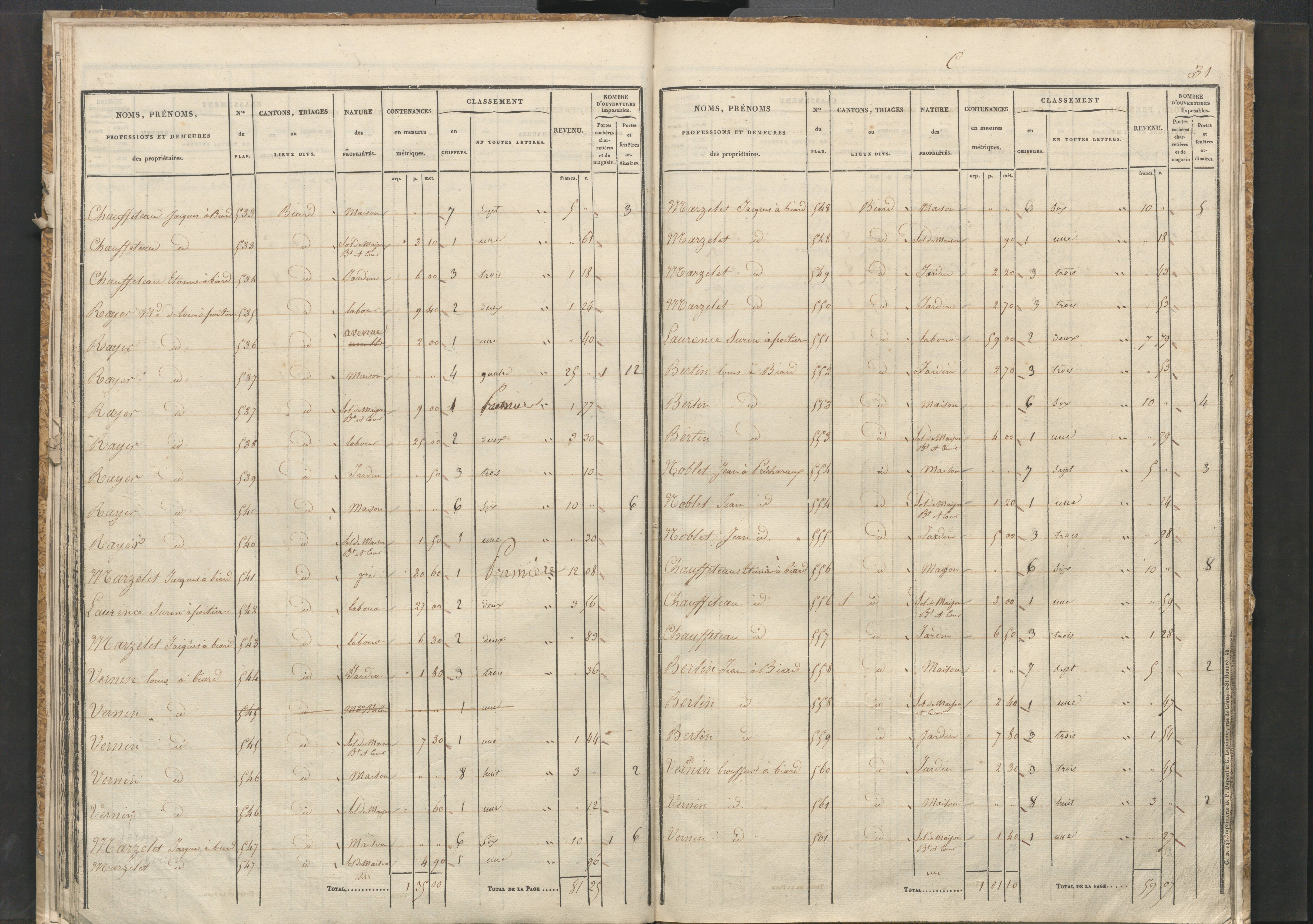 Biard - FRAD086_cadastre Sections B-C 