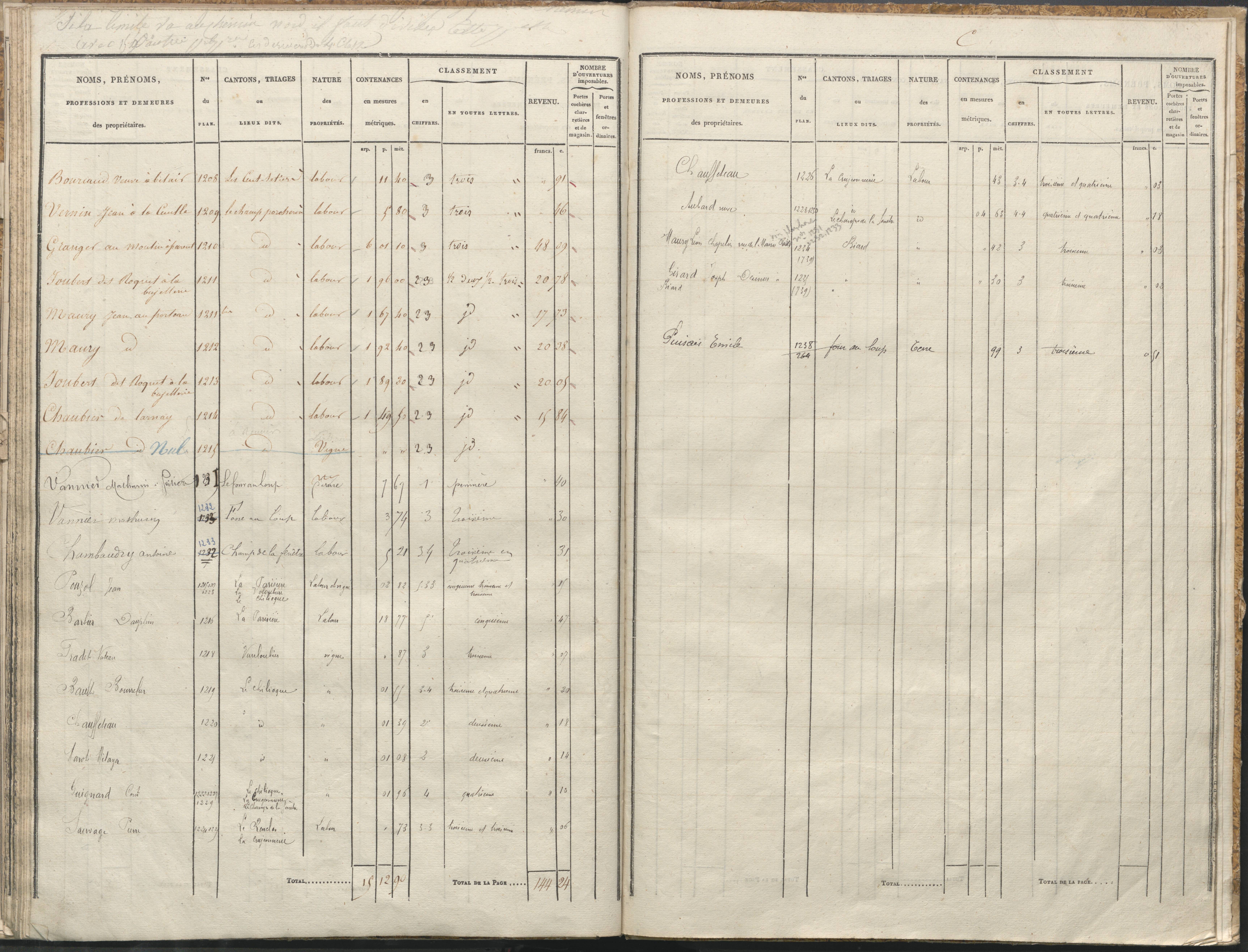 Biard - FRAD086_cadastre Sections B-C 