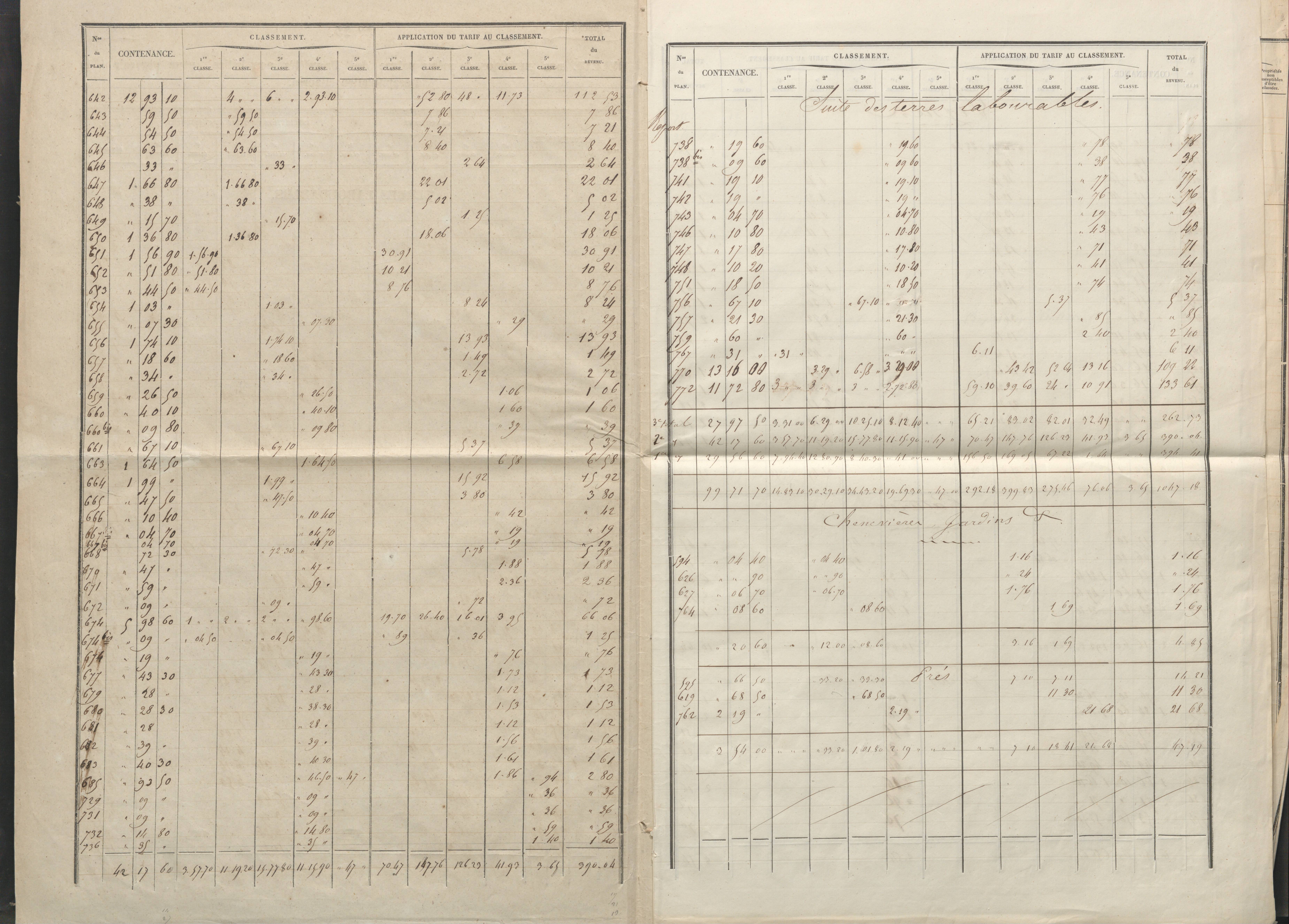 Biard - FRAD086_cadastre Sections B-C 