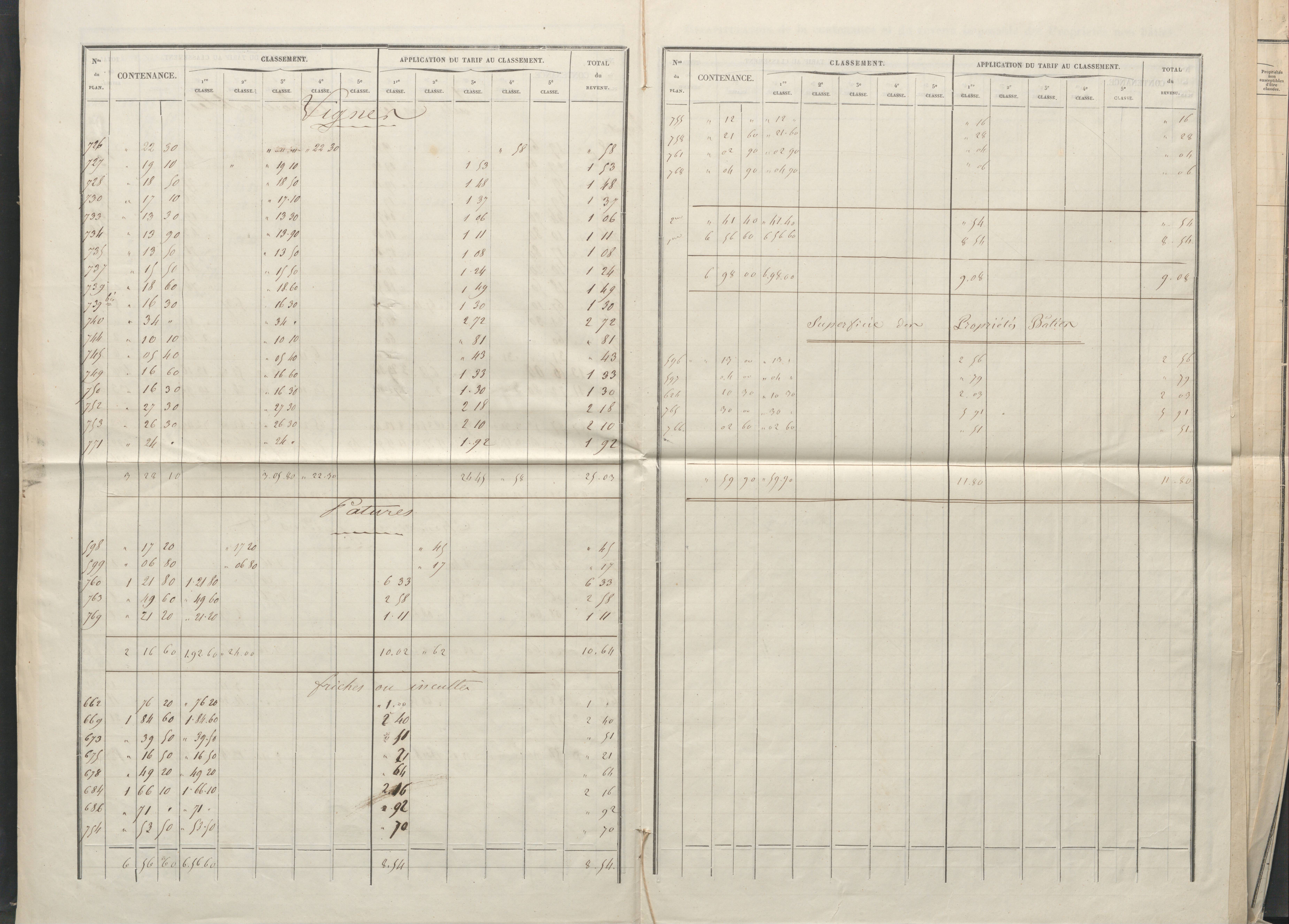 Biard - FRAD086_cadastre Sections B-C 