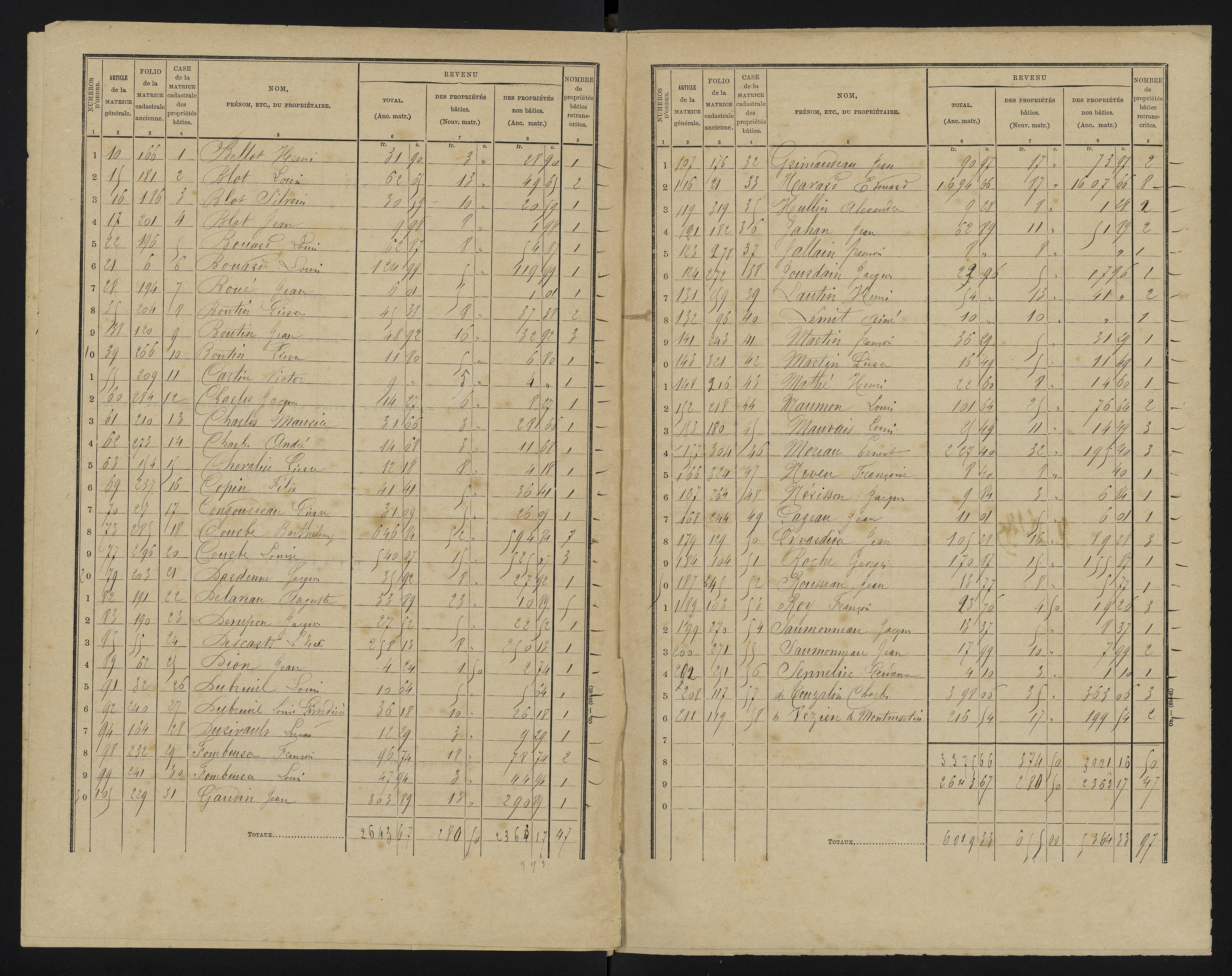 Bignoux - FRAD086_cadastre Cases 1-80 