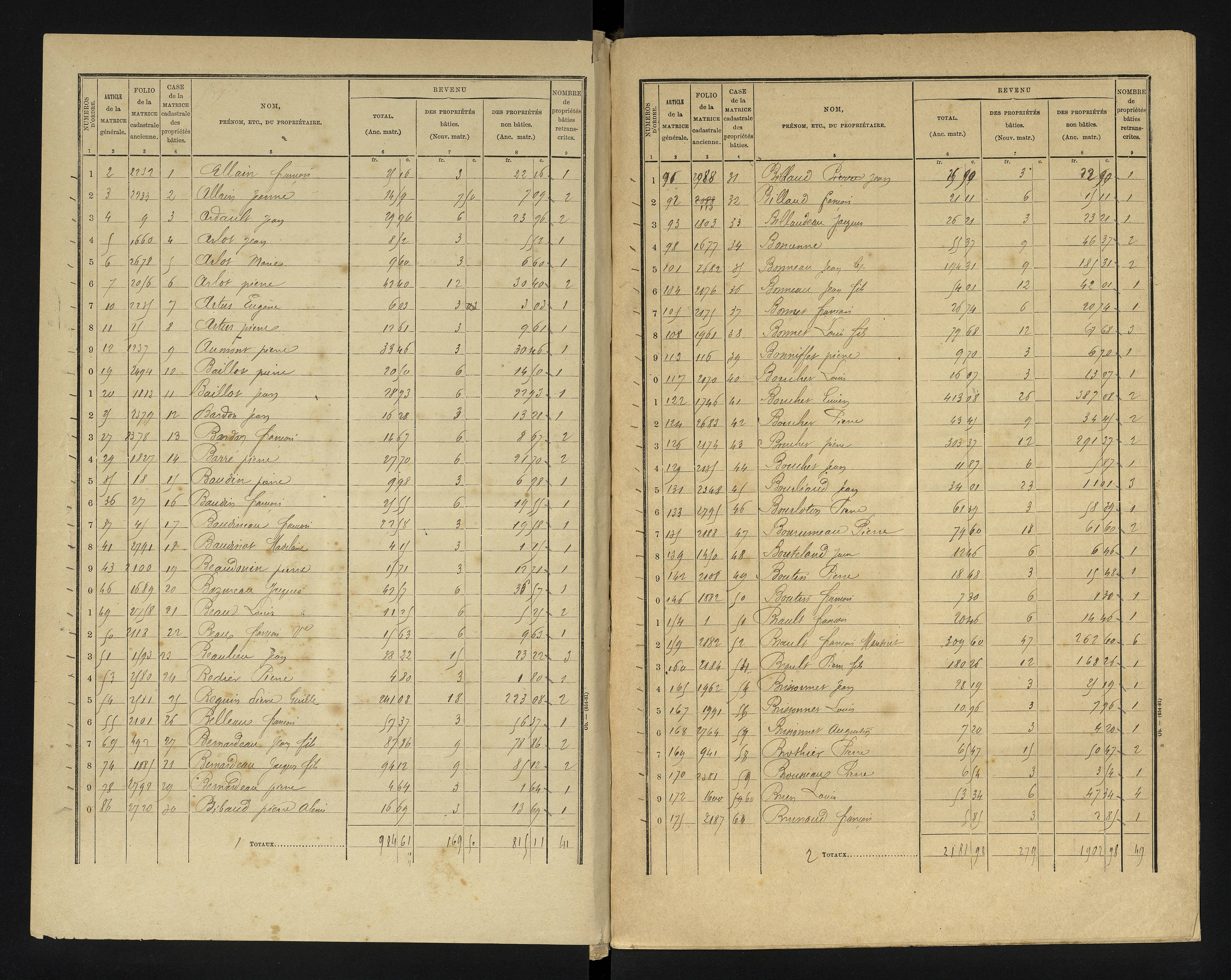 Blanzay - FRAD086_cadastre Cases 1-552 